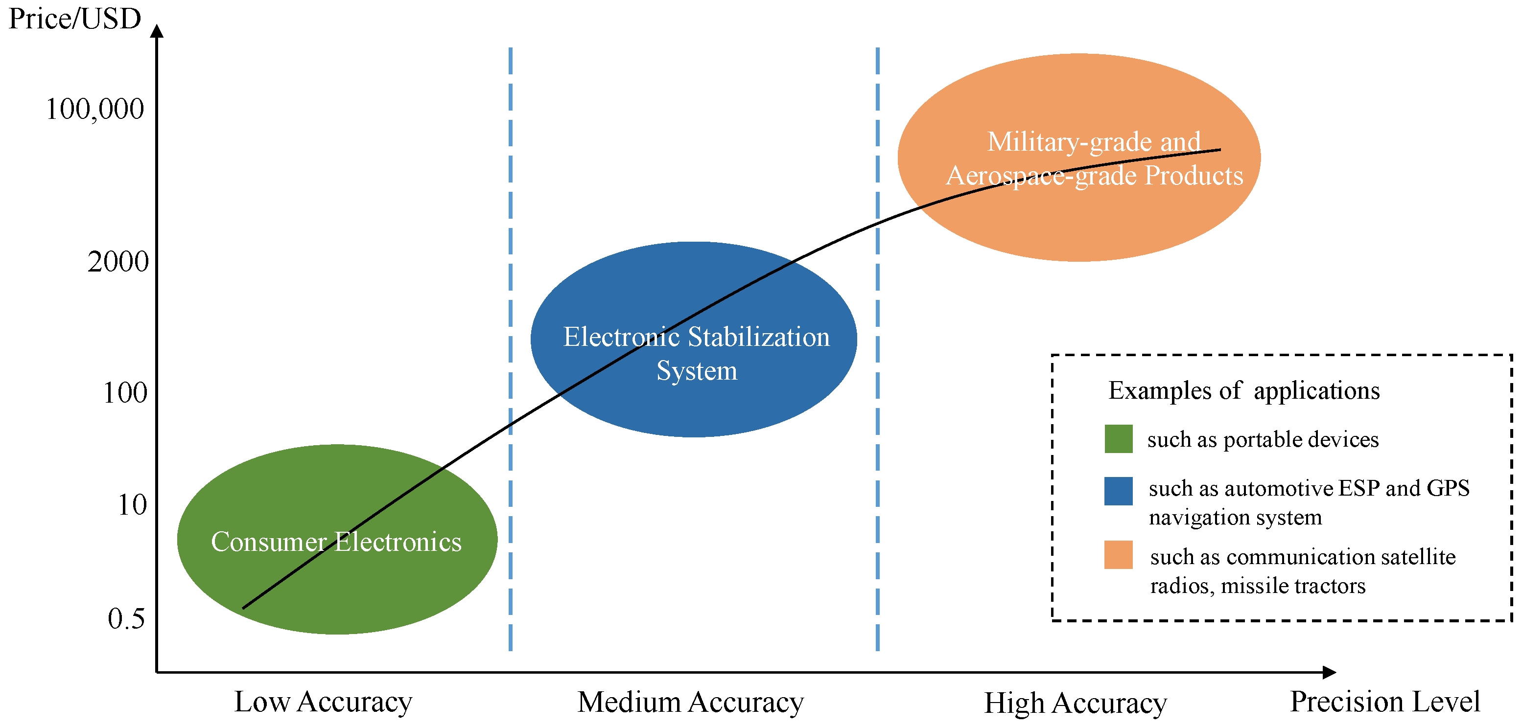 Micromachines 13 00879 g001