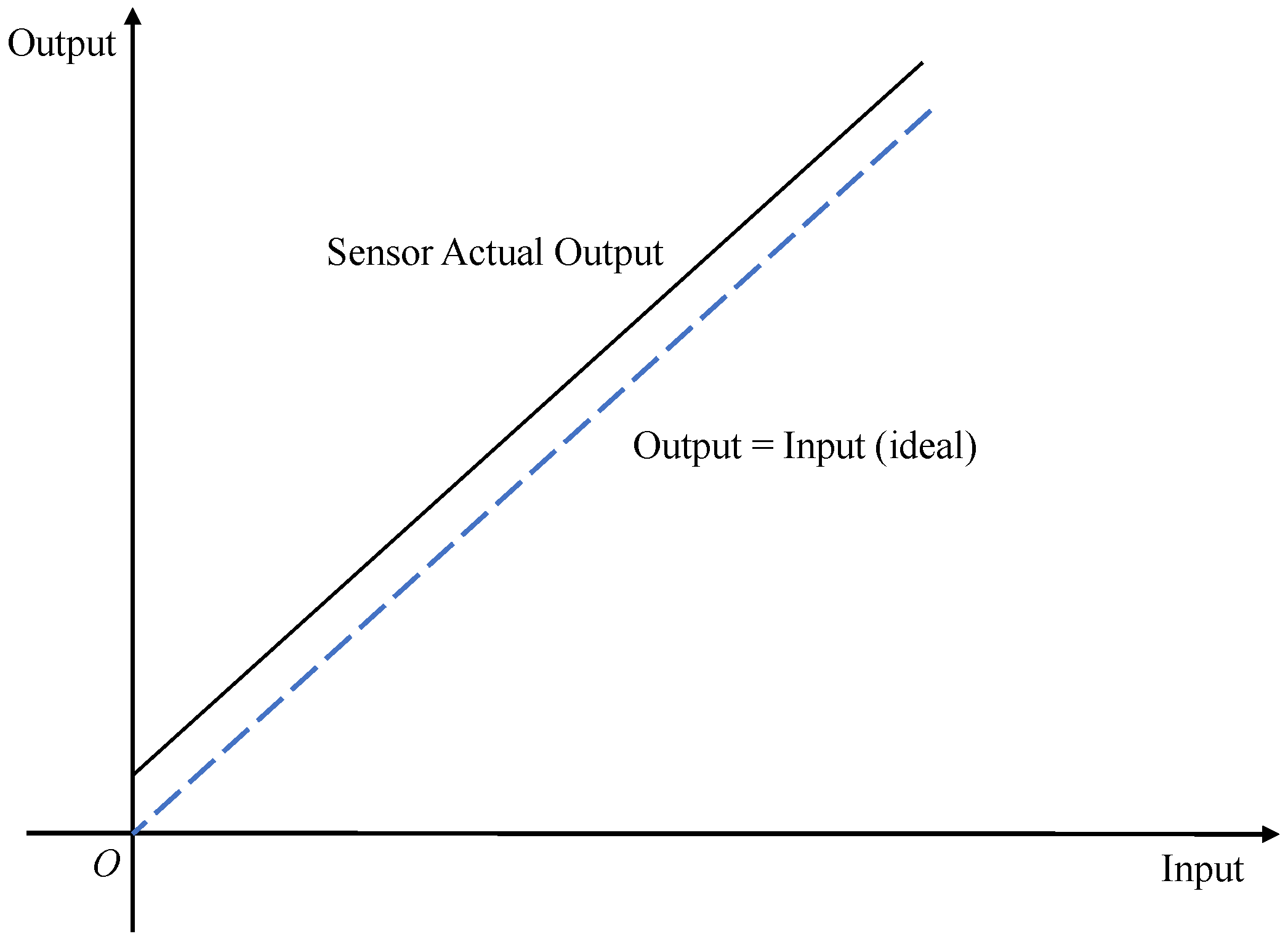Micromachines 13 00879 g003
