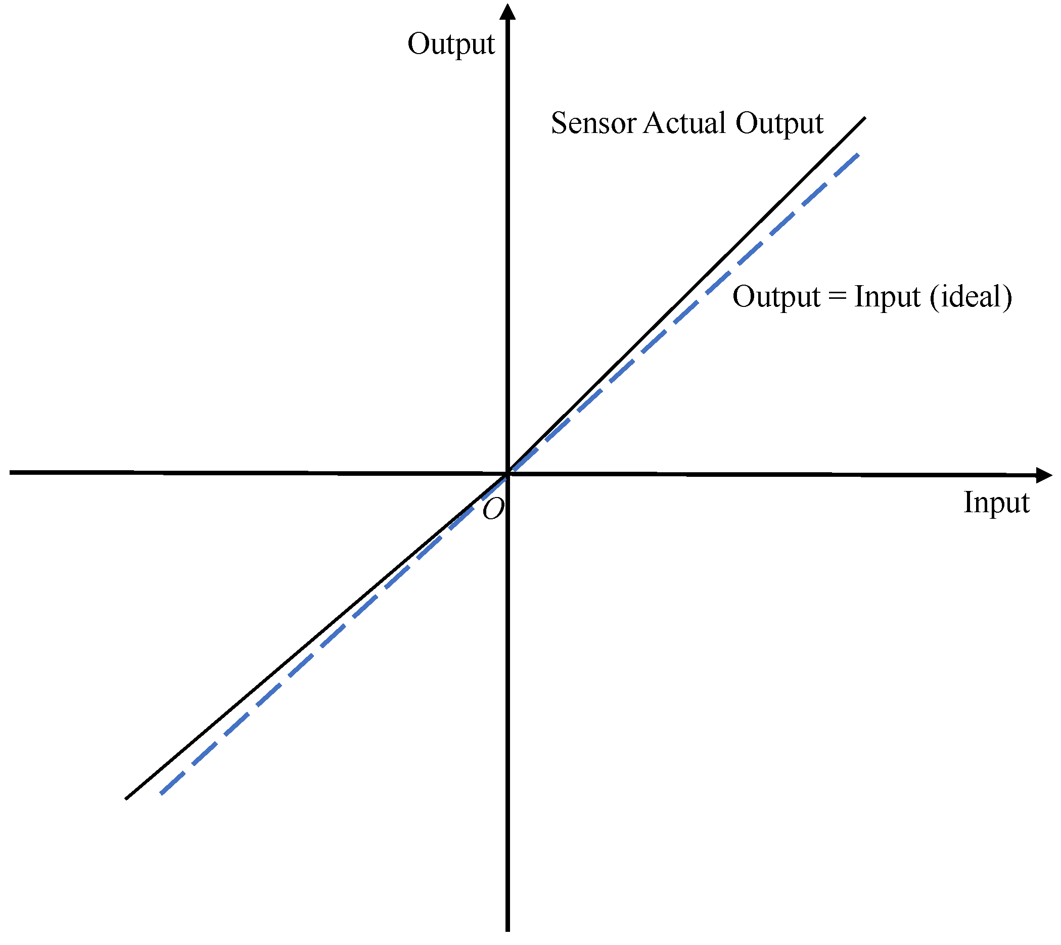 Micromachines 13 00879 g005