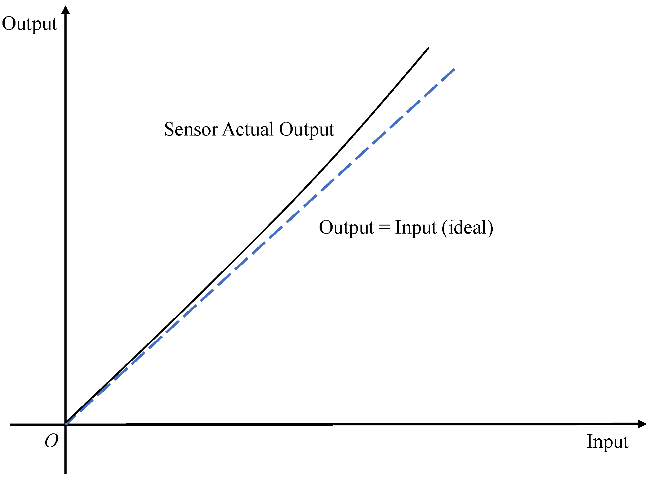 Micromachines 13 00879 g006