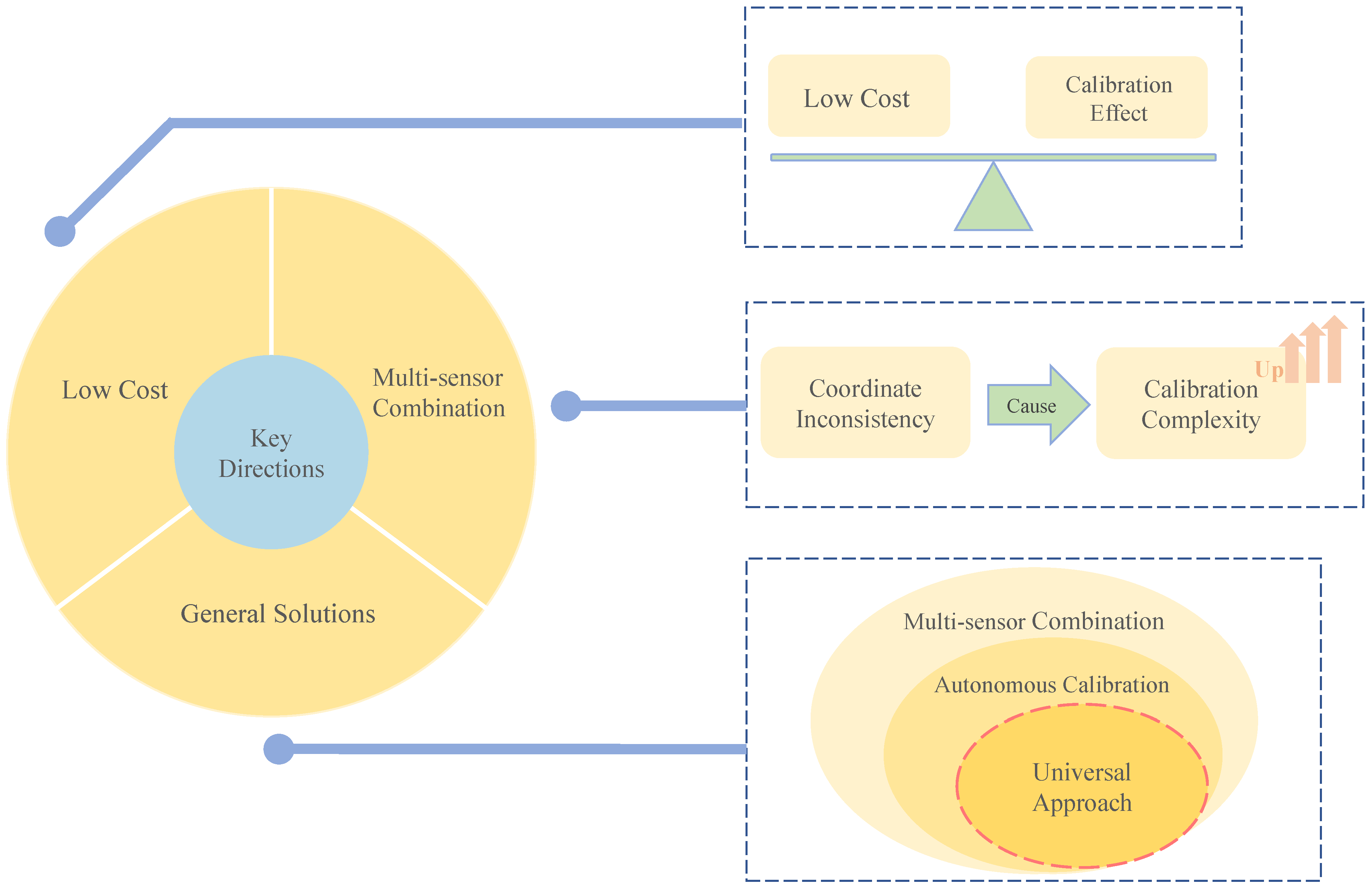 Micromachines 13 00879 g011