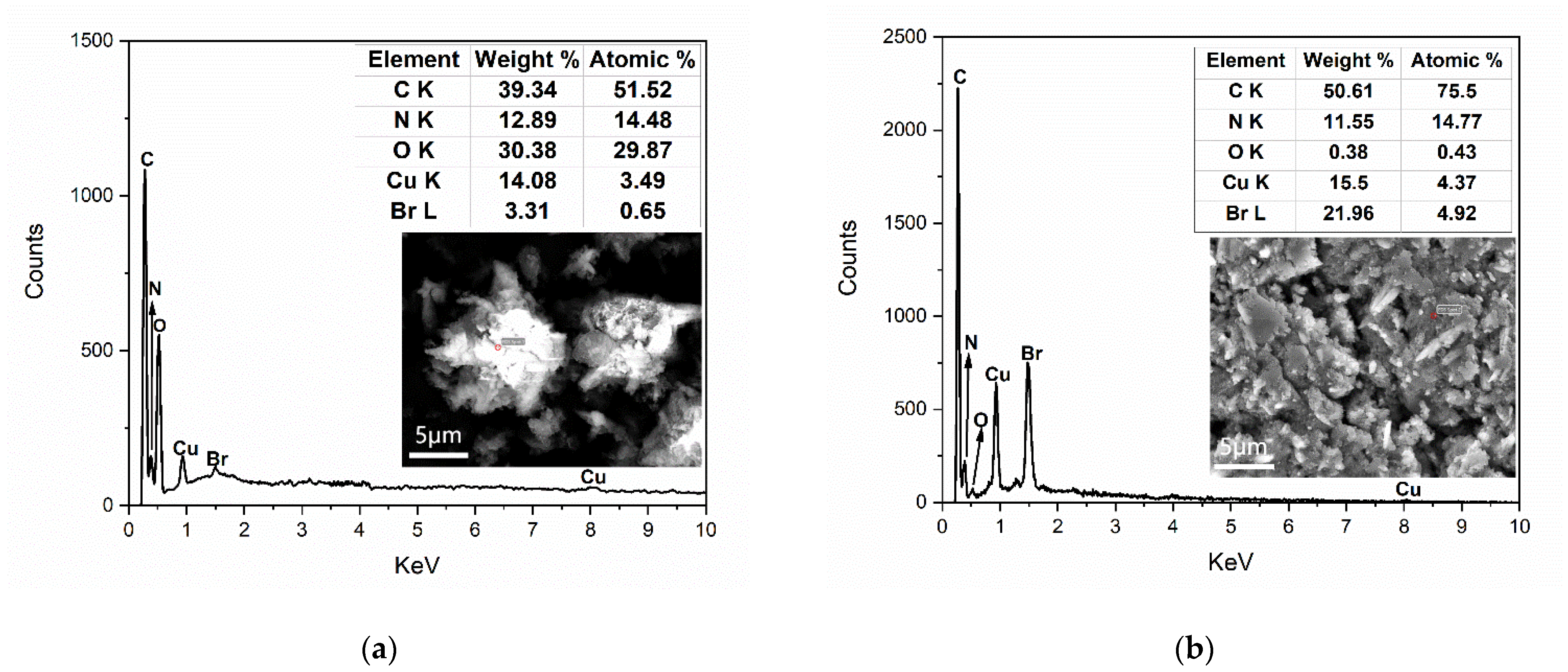 Micromachines 13 00880 g004