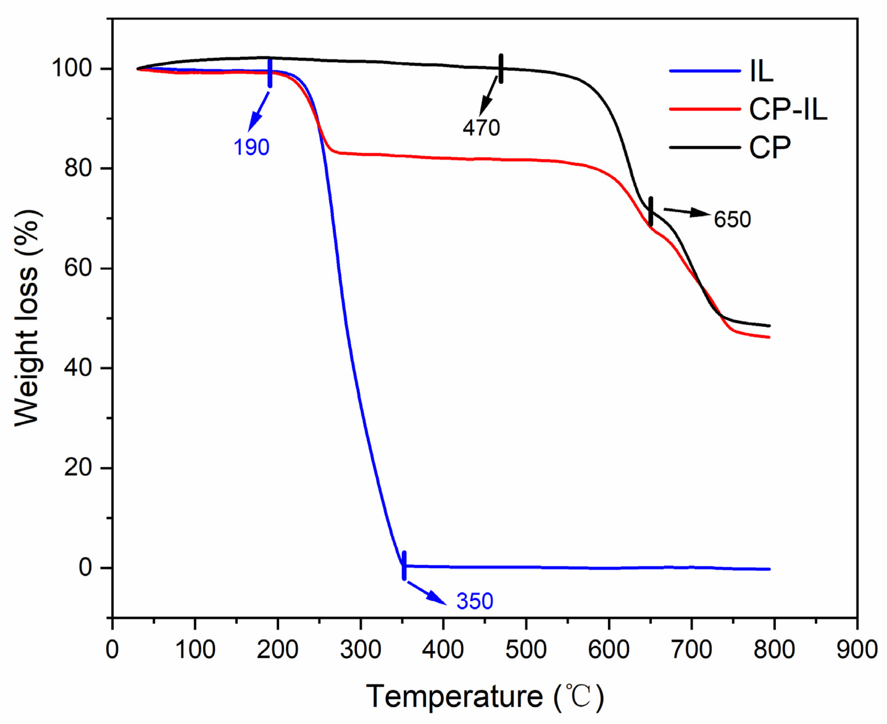 Micromachines 13 00880 g006