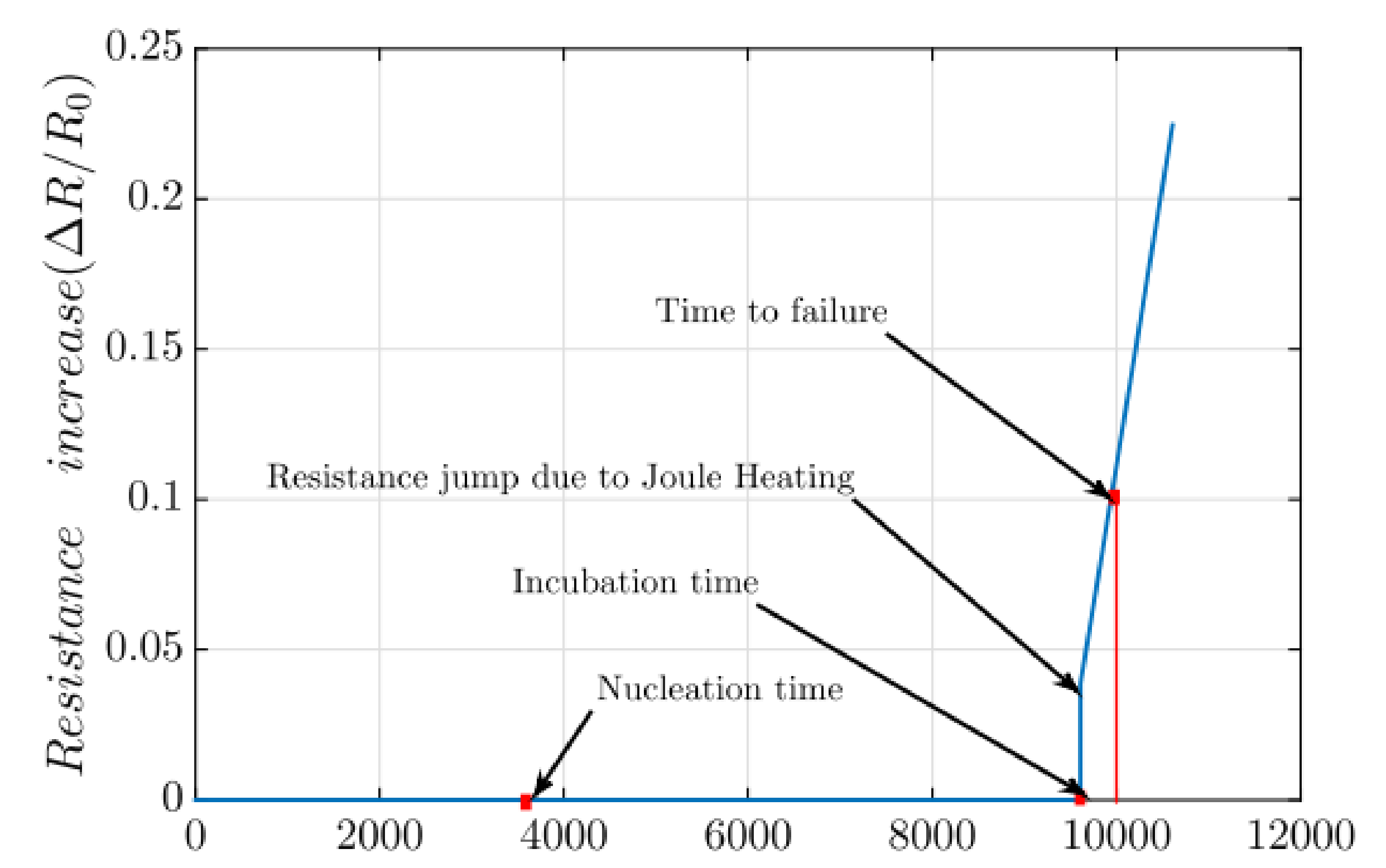 Micromachines 13 00883 g004