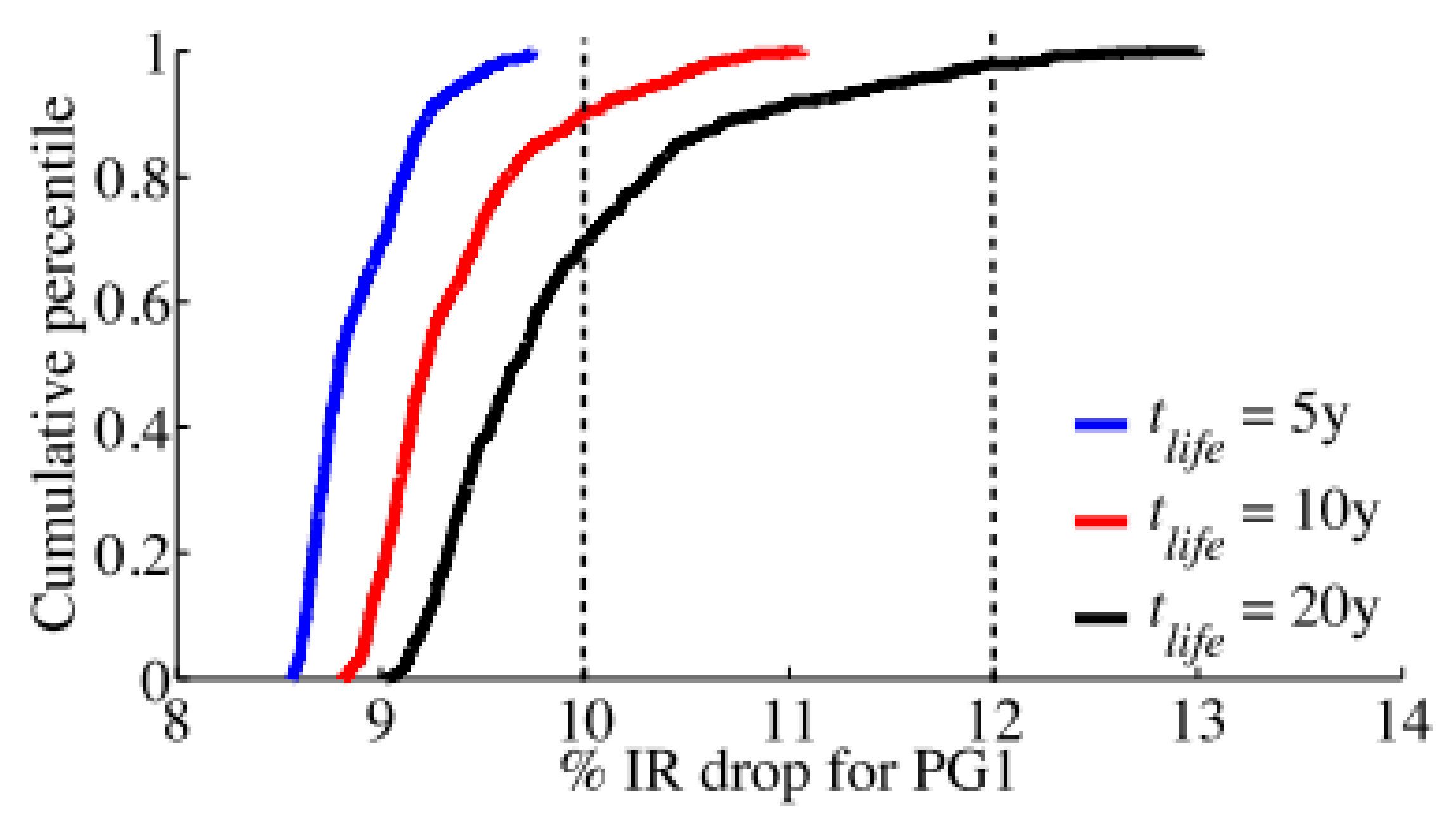 Micromachines 13 00883 g006