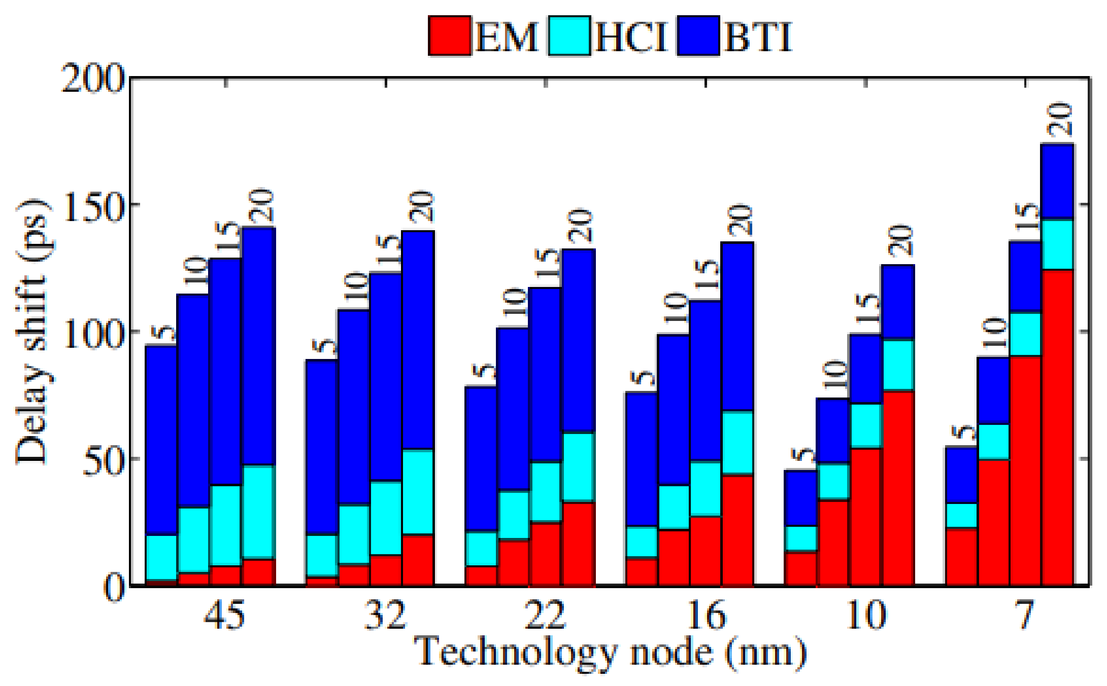 Micromachines 13 00883 g007