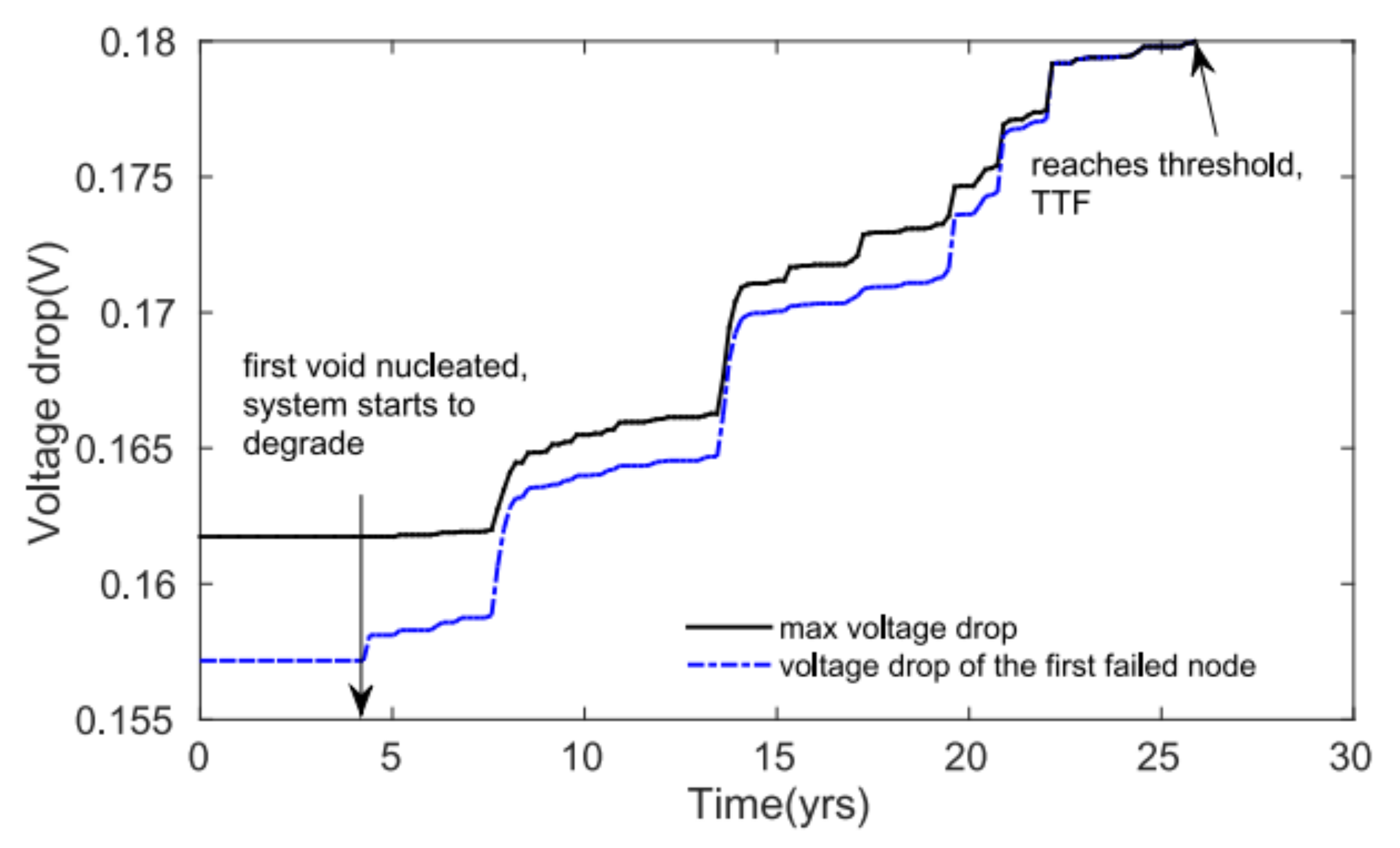 Micromachines 13 00883 g008
