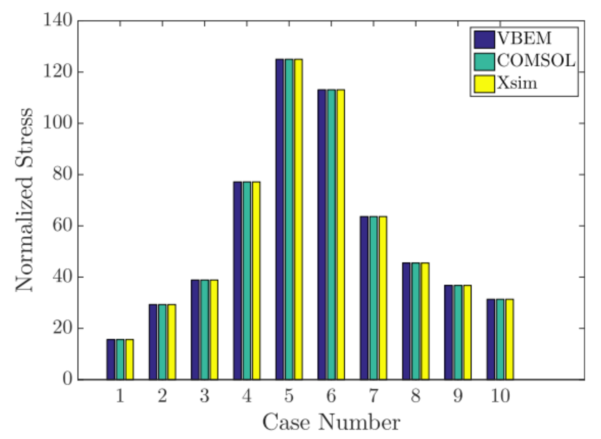 Micromachines 13 00883 g009