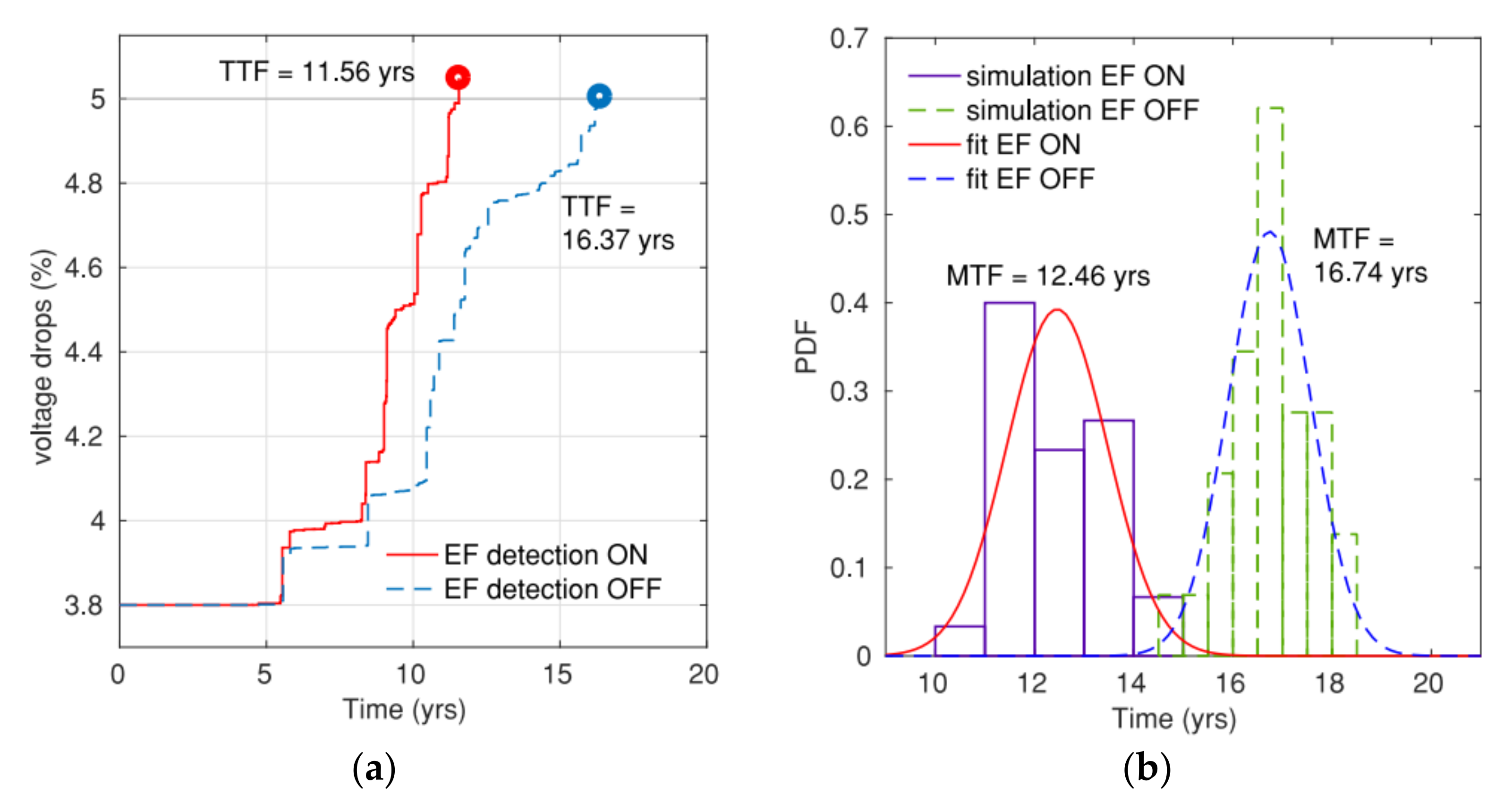 Micromachines 13 00883 g012