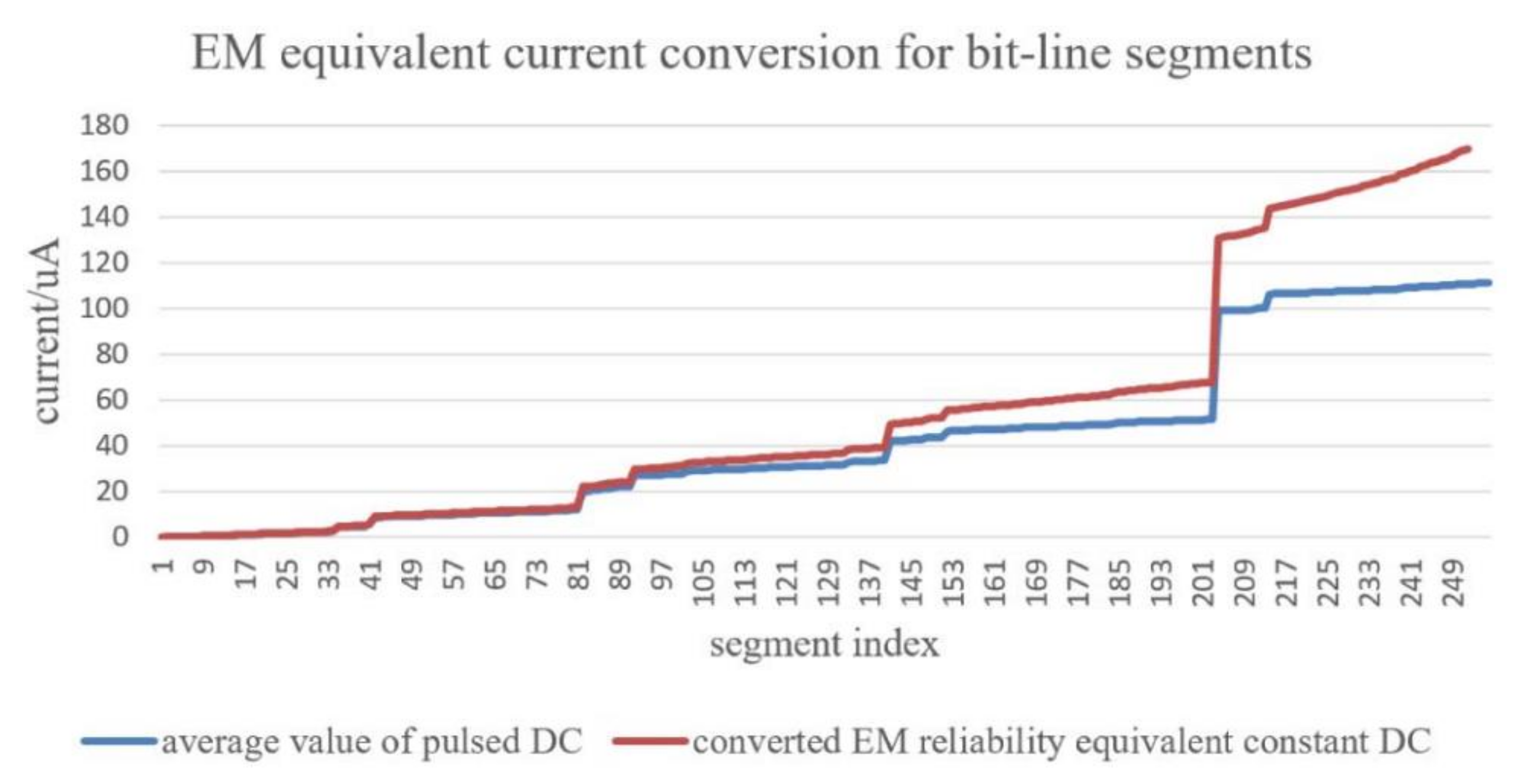 Micromachines 13 00883 g020