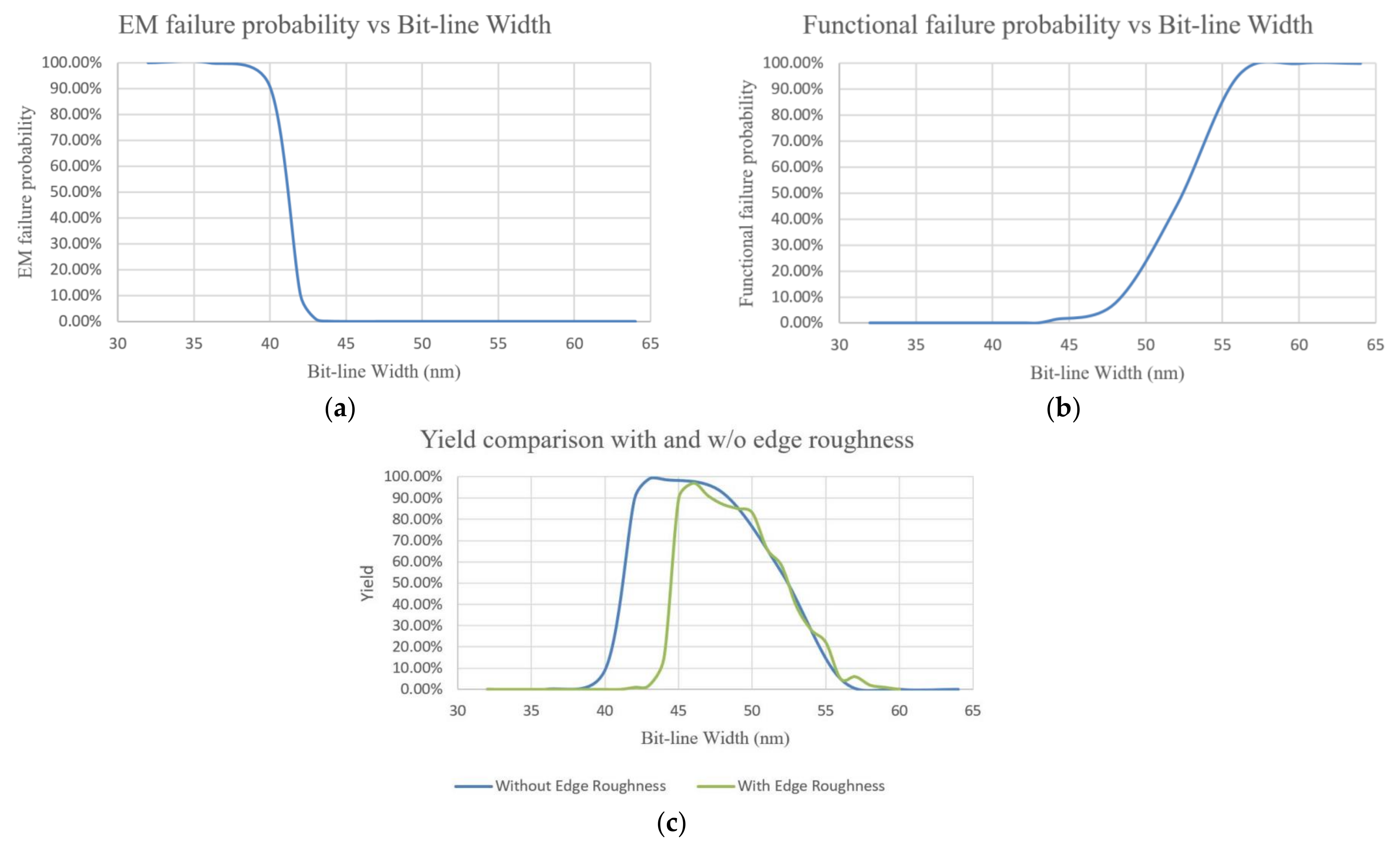 Micromachines 13 00883 g021