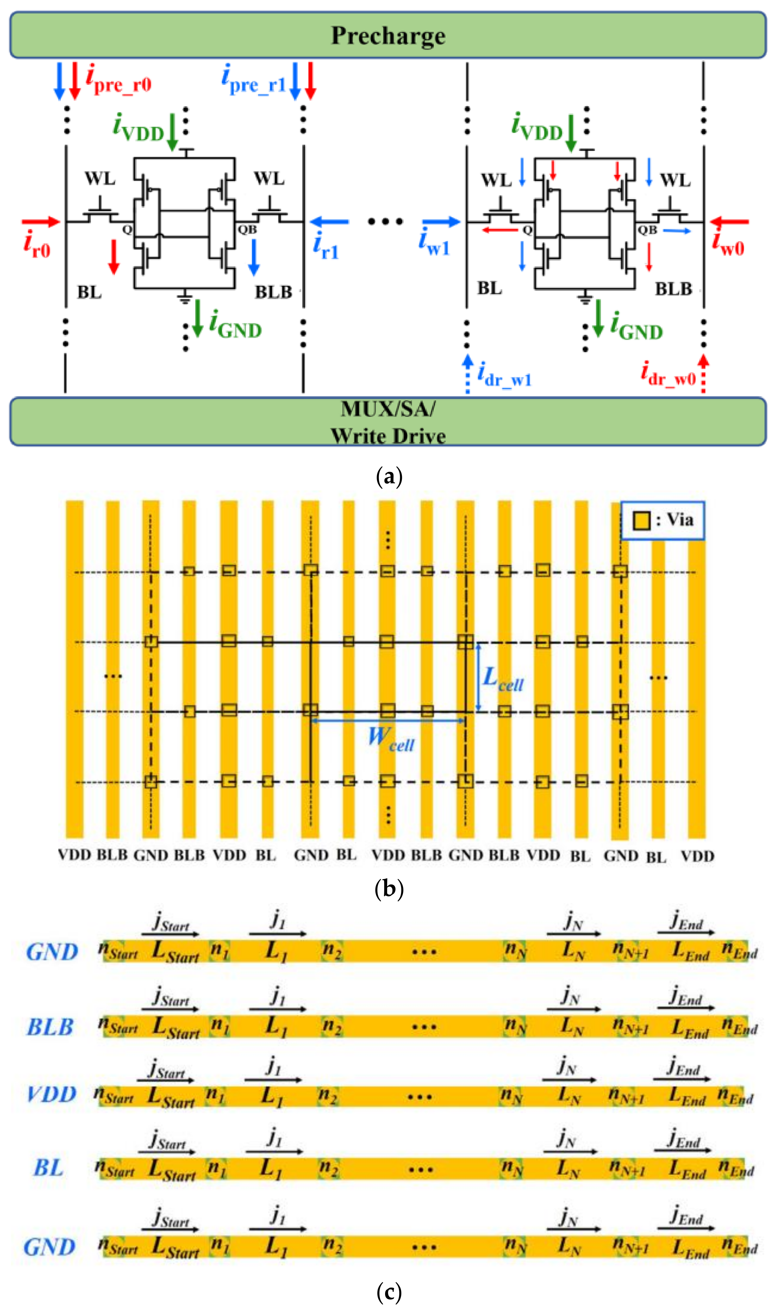 Micromachines 13 00883 g022