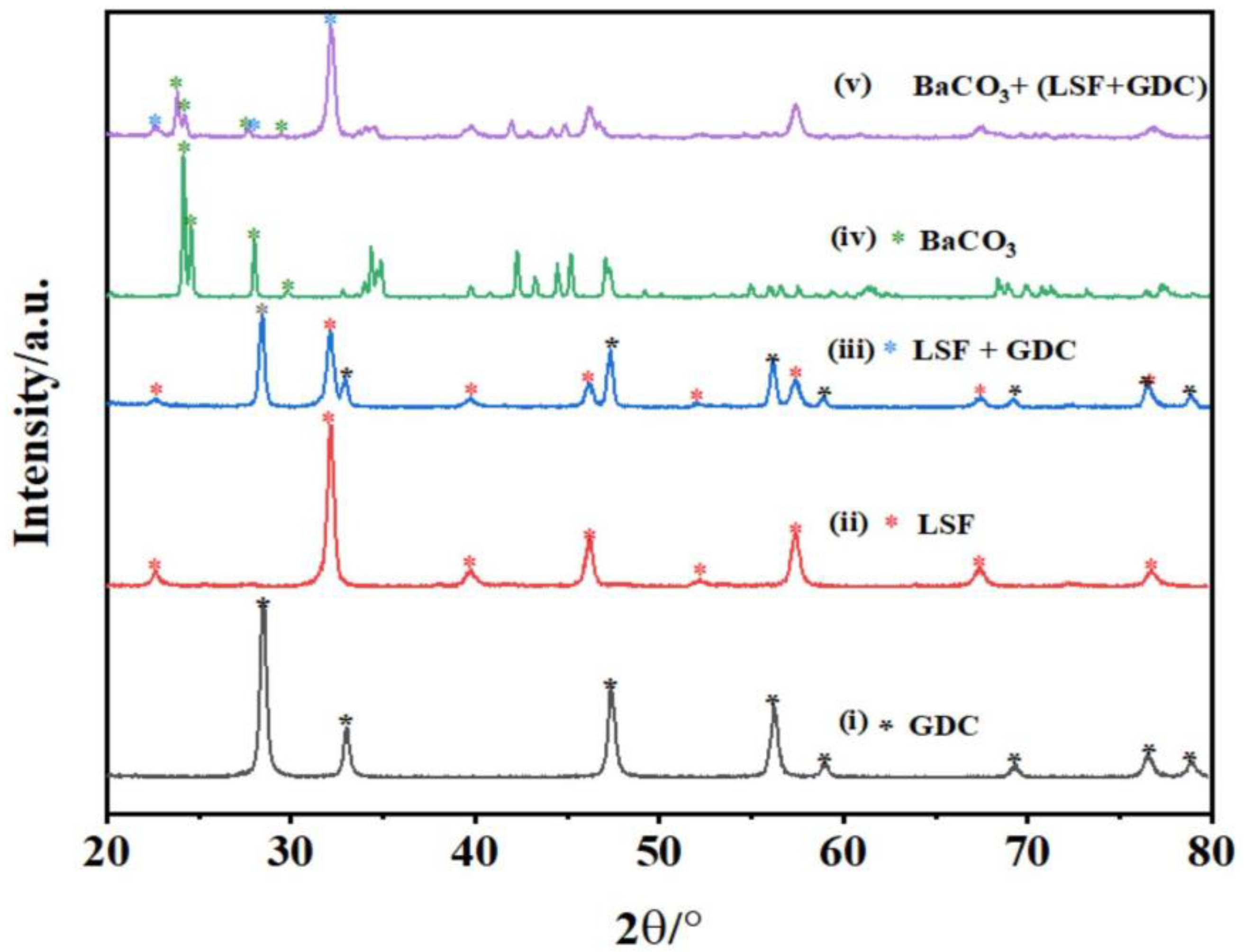 Micromachines 13 00884 g002