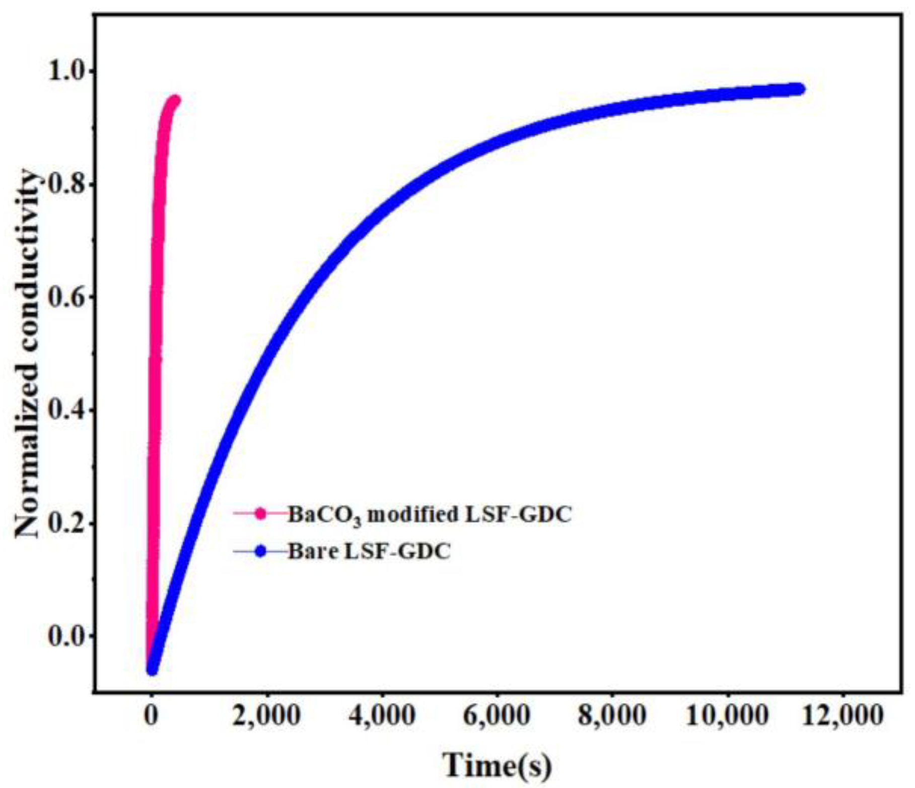Micromachines 13 00884 g005