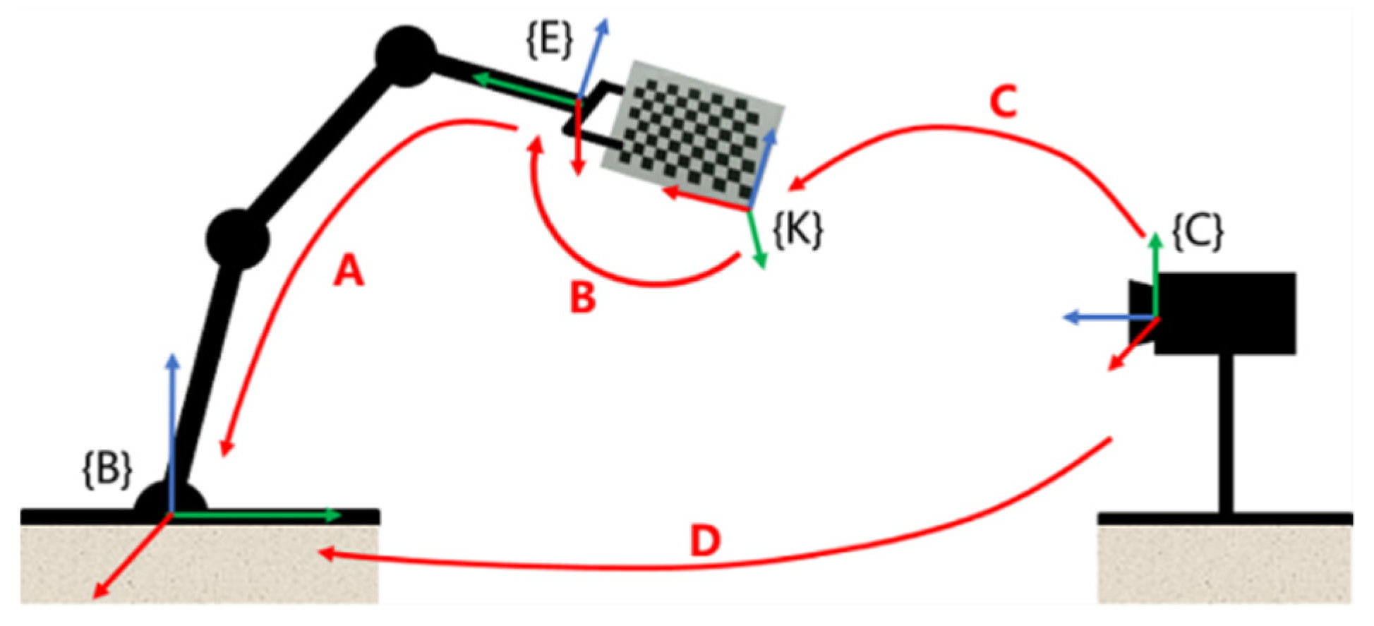 Micromachines 13 00886 g008