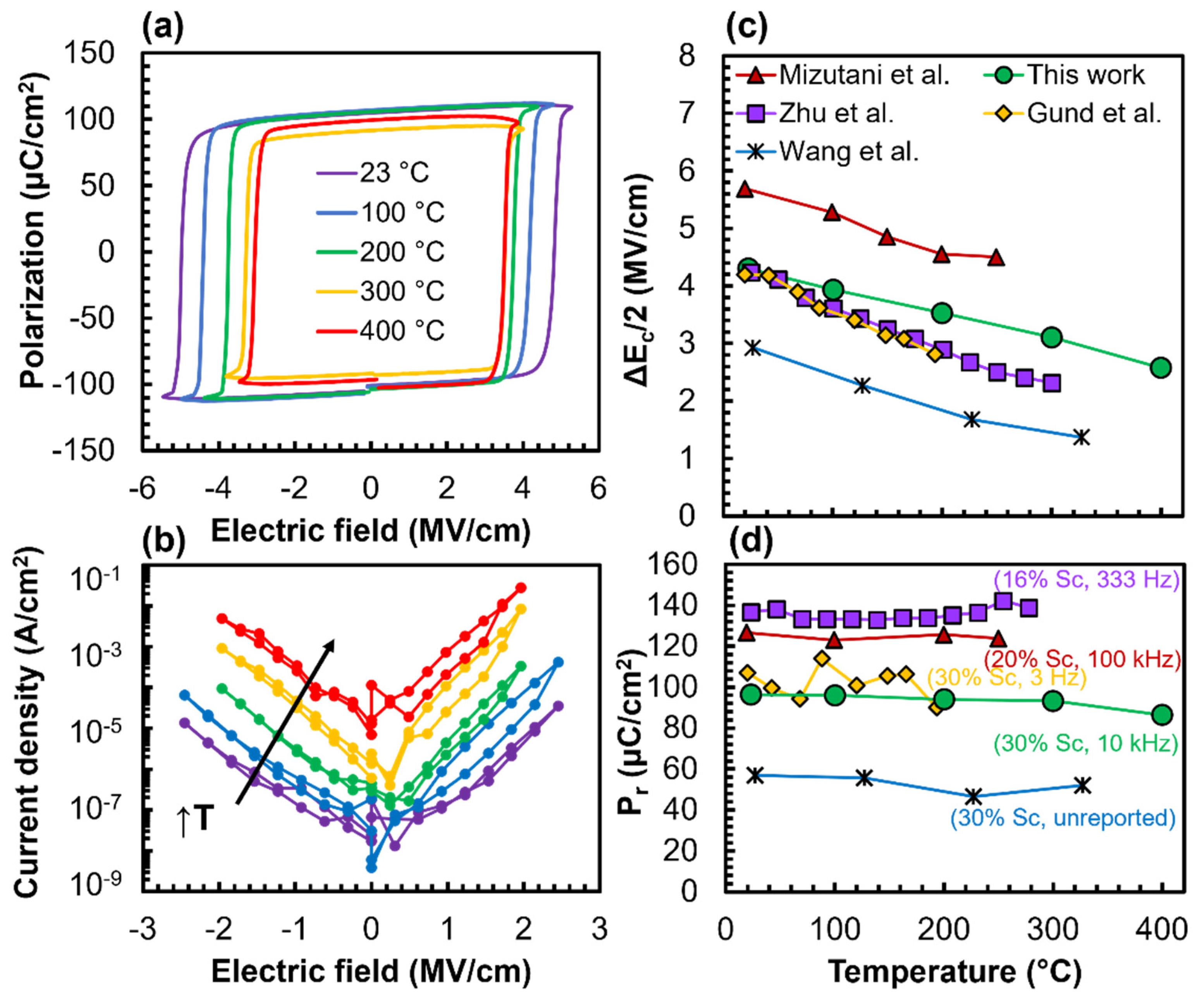 Micromachines 13 00887 g003