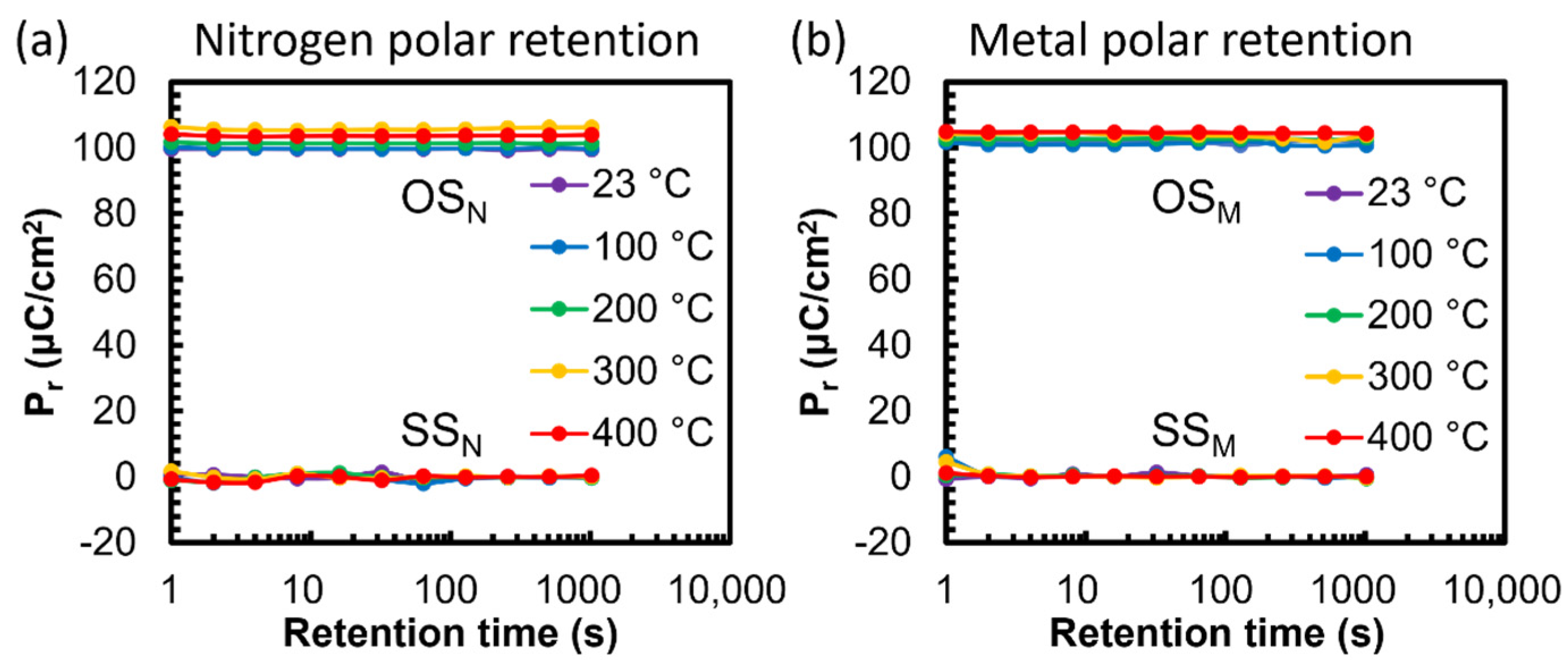 Micromachines 13 00887 g004