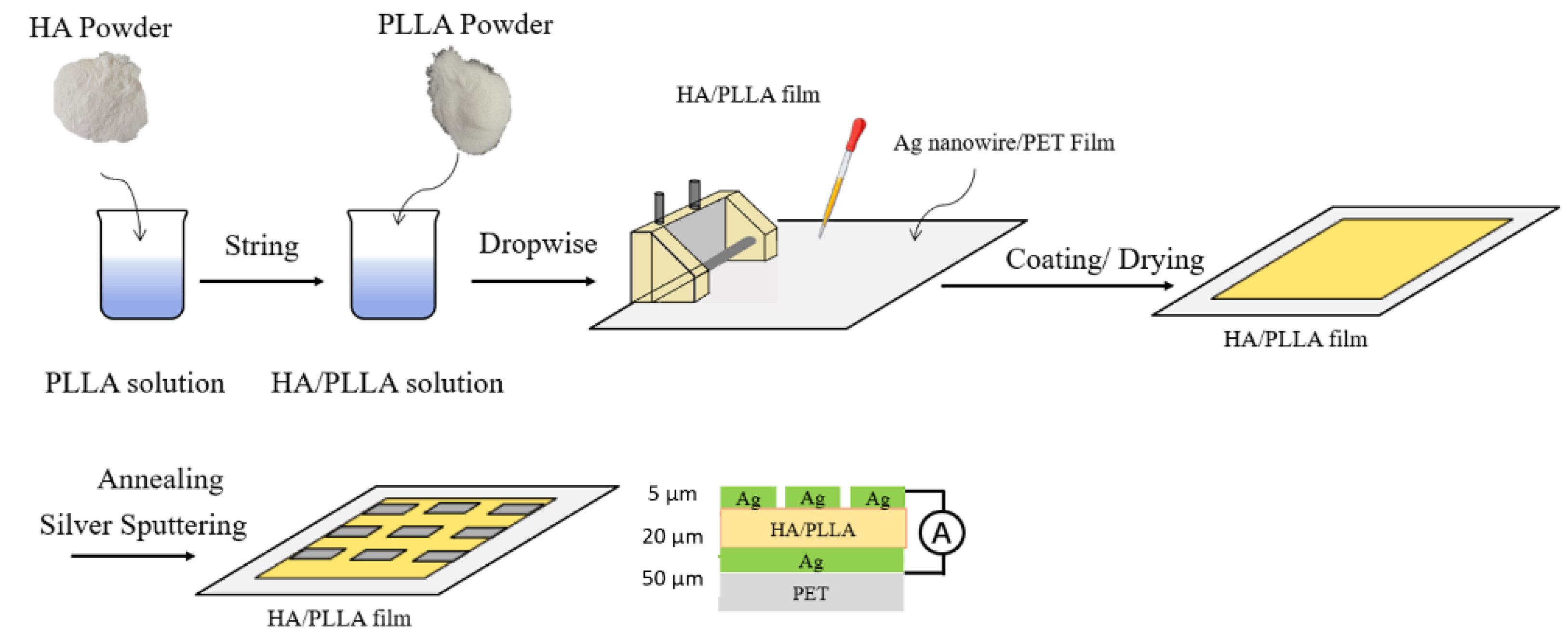 Micromachines 13 00889 g001