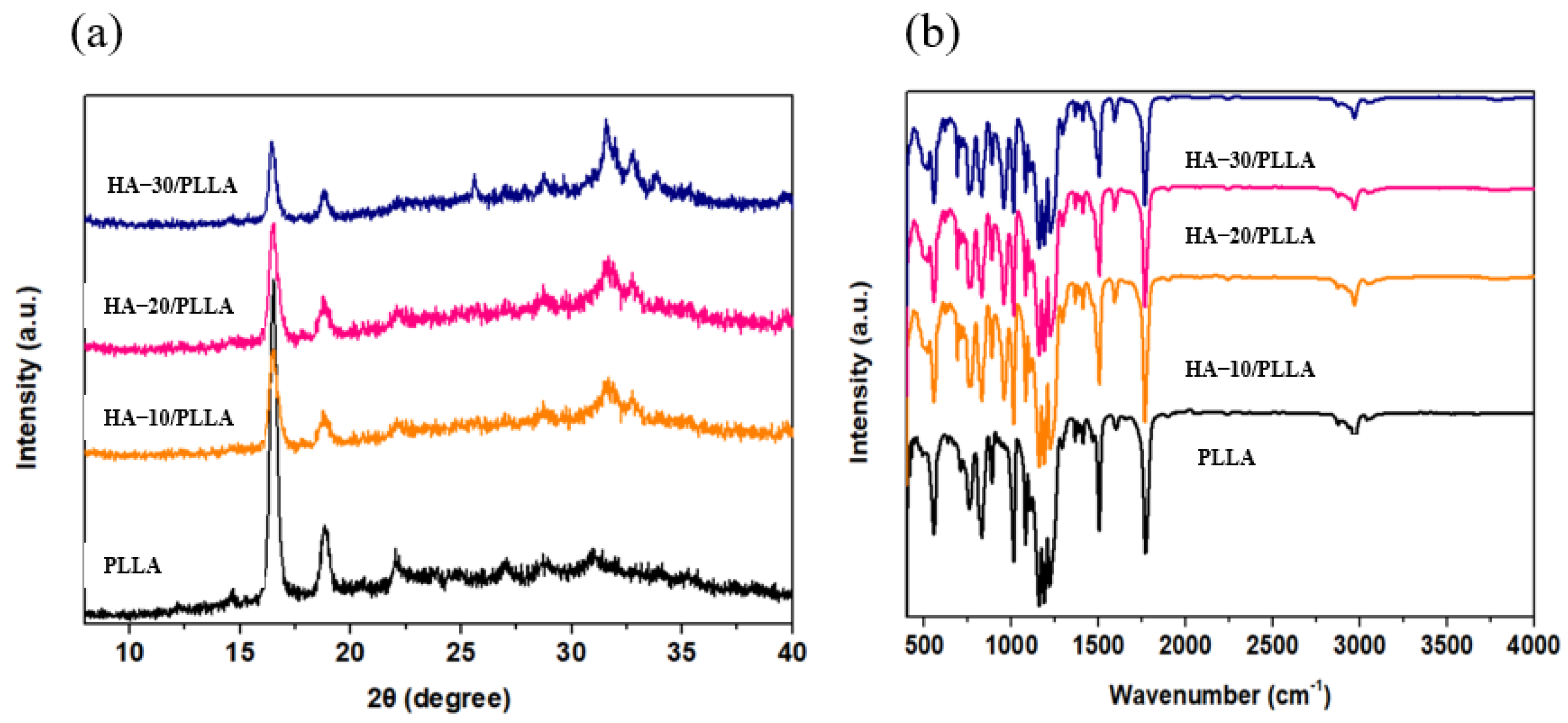 Micromachines 13 00889 g003