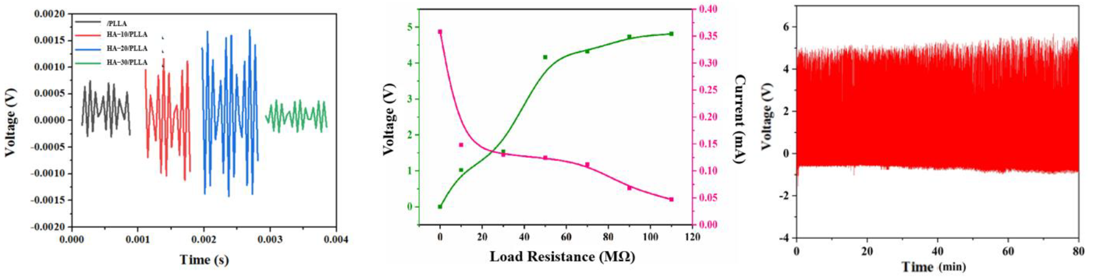 Micromachines 13 00889 g005