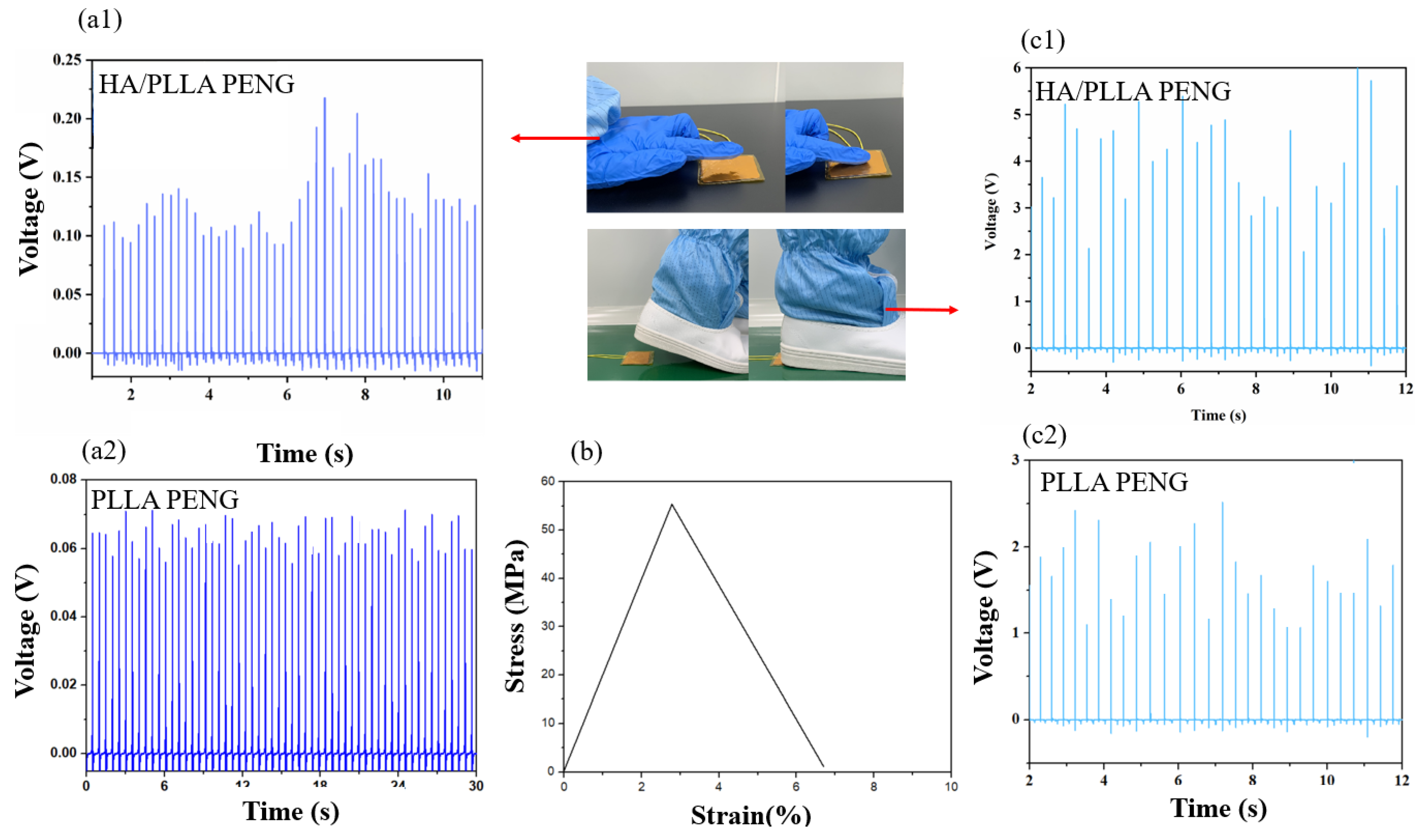 Micromachines 13 00889 g006