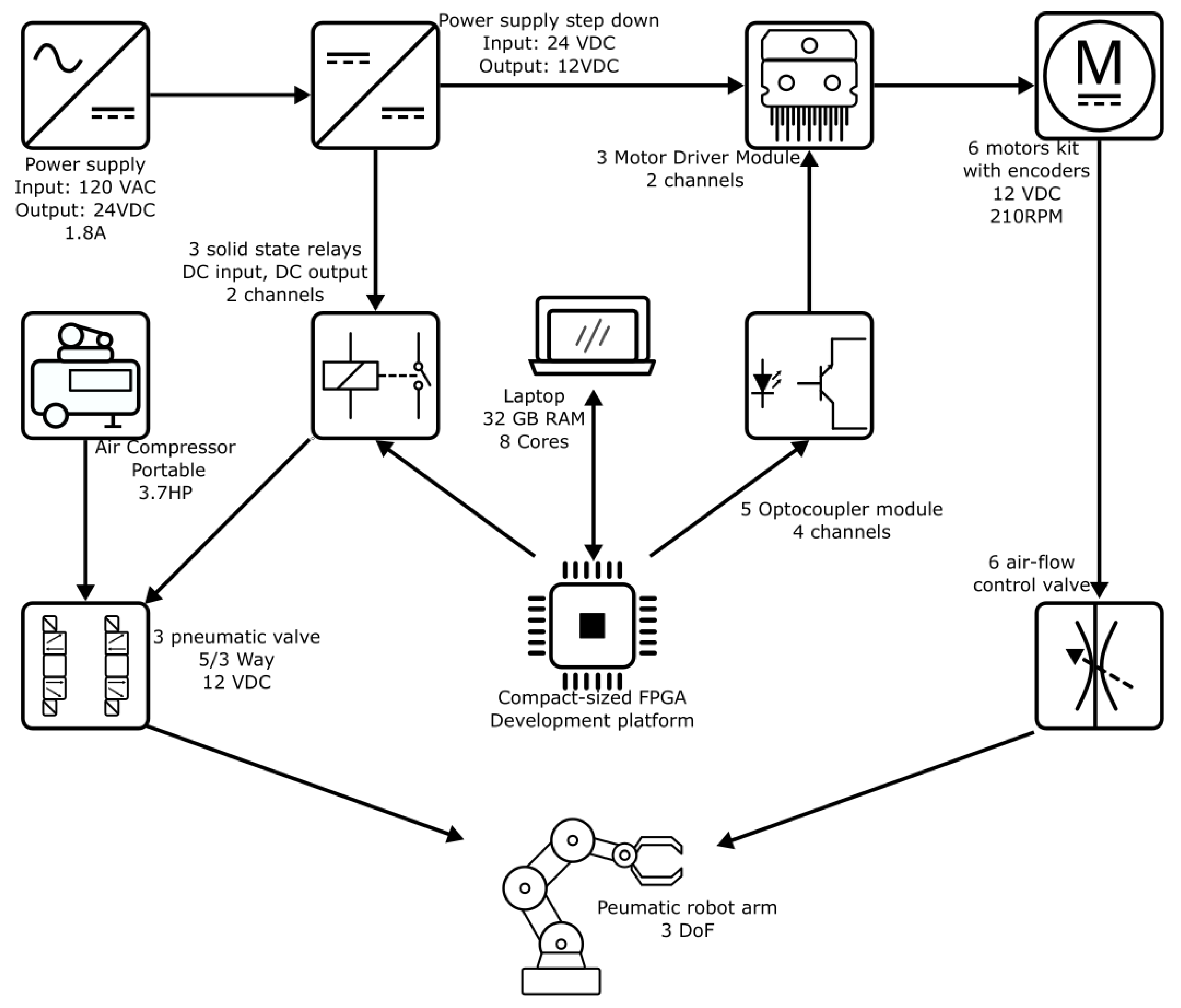 Micromachines 13 00890 g002