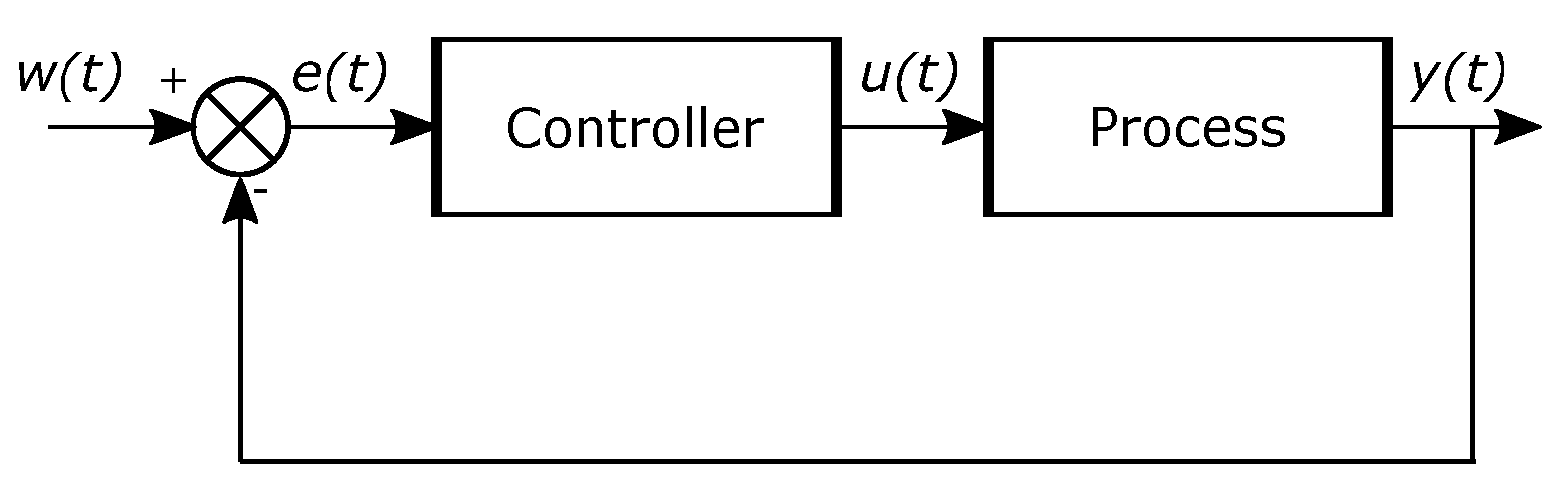 Micromachines 13 00890 g006