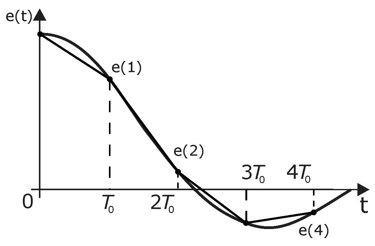 Micromachines 13 00890 g007