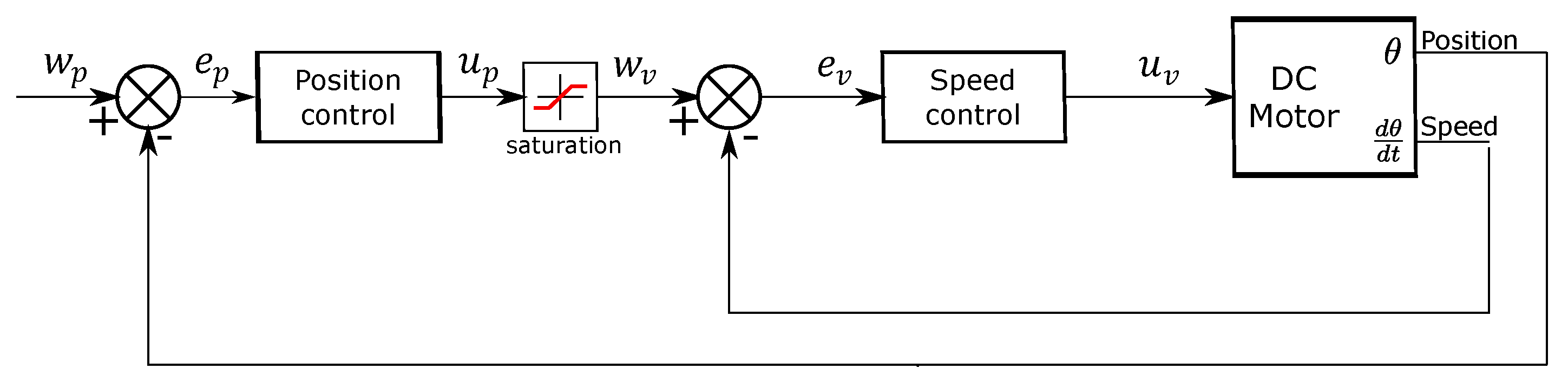 Micromachines 13 00890 g009