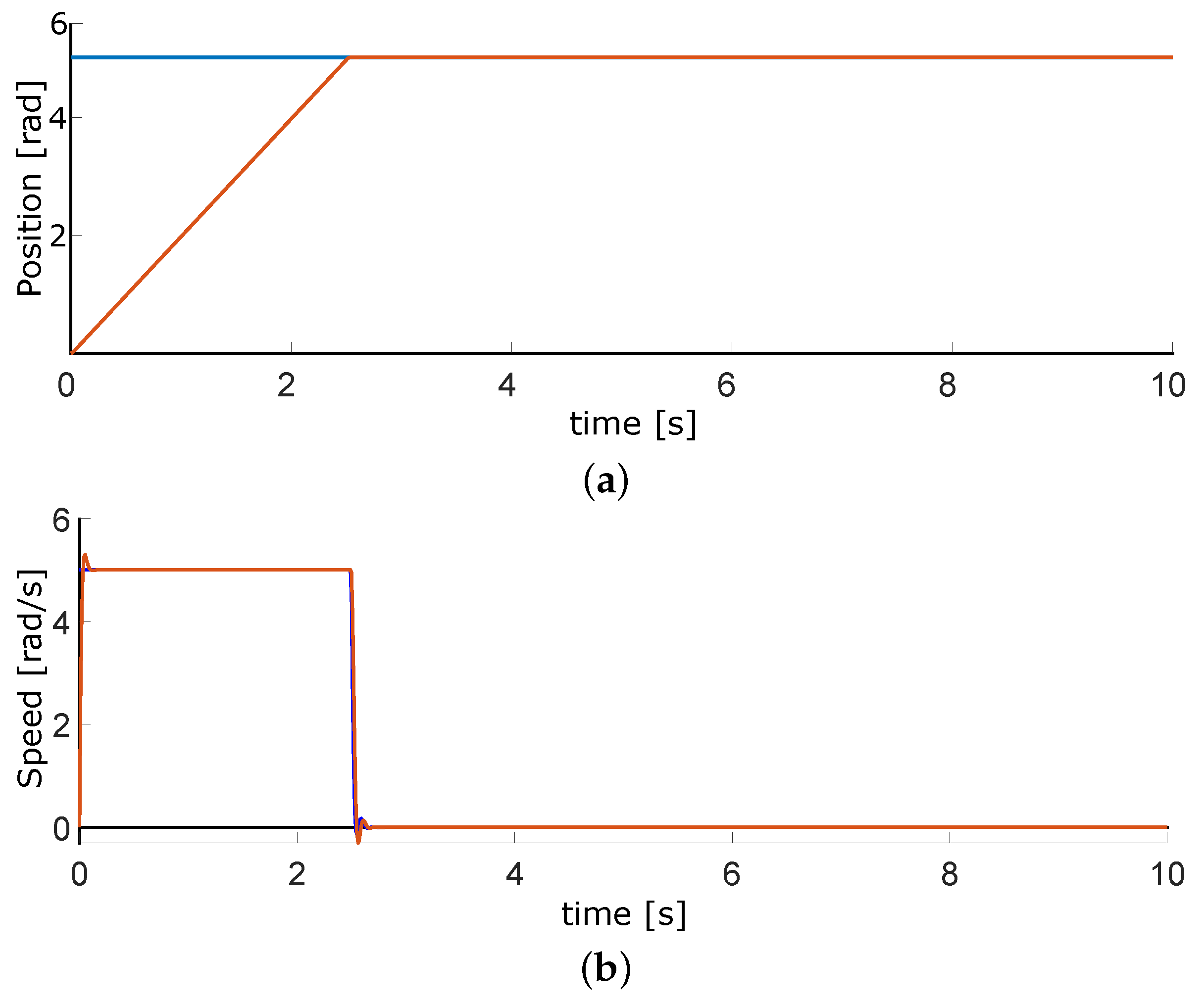 Micromachines 13 00890 g017