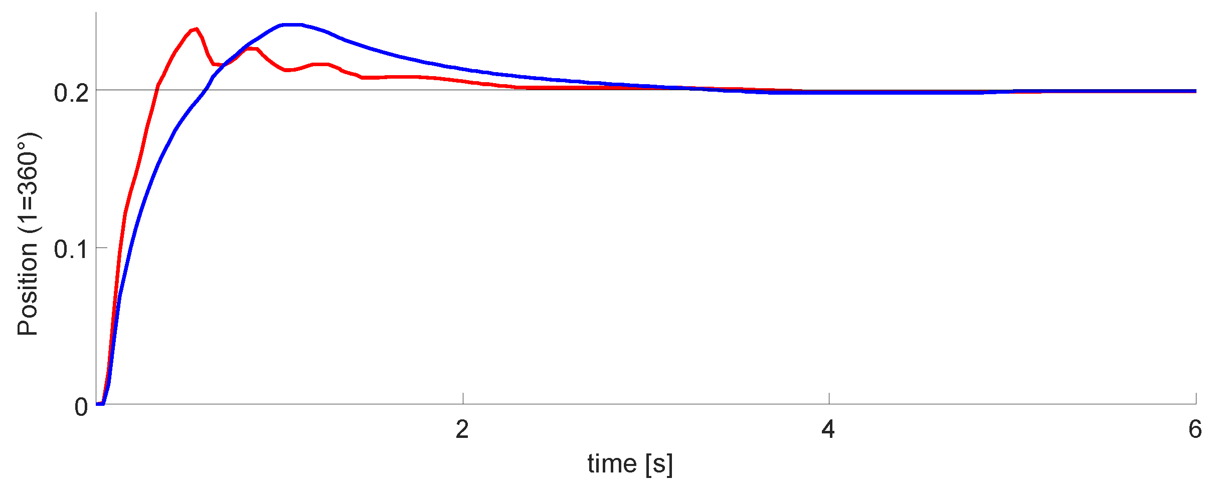 Micromachines 13 00890 g019