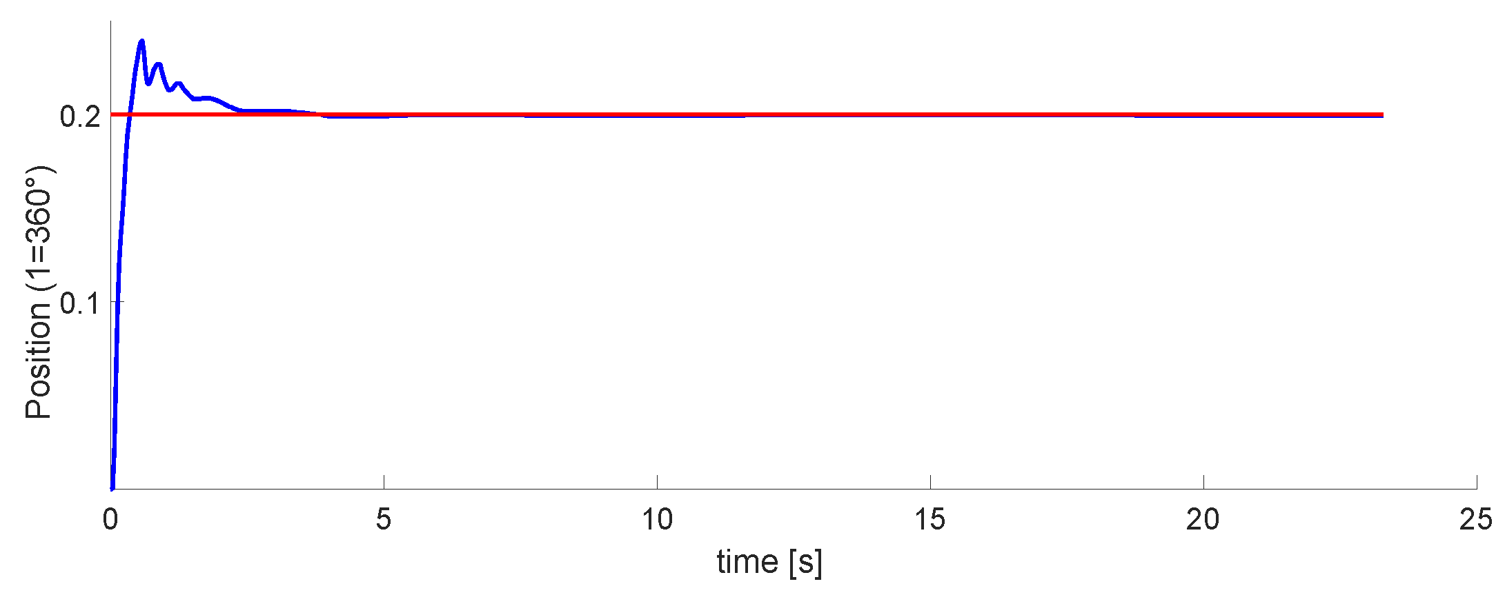 Micromachines 13 00890 g020