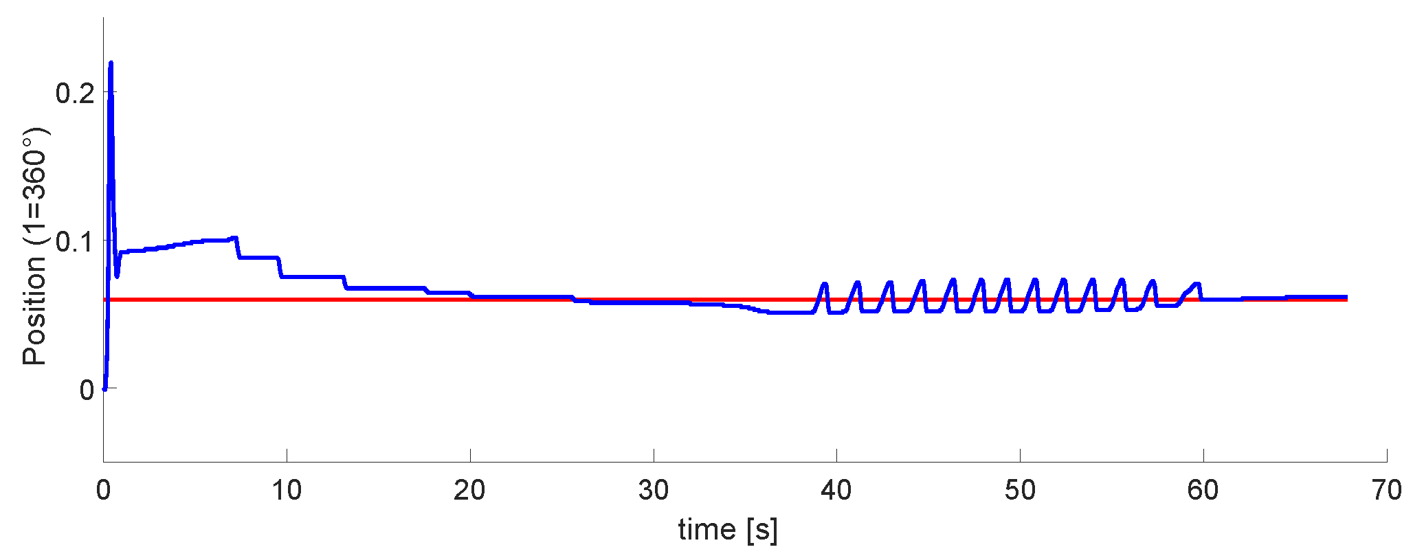 Micromachines 13 00890 g021