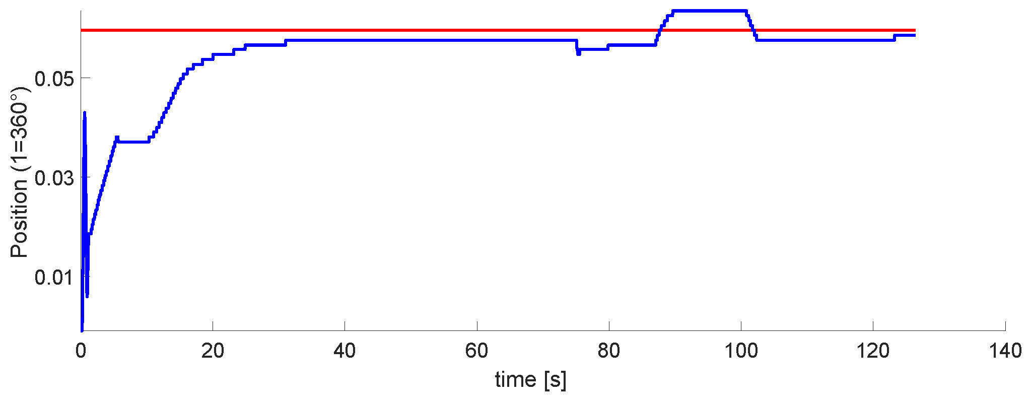 Micromachines 13 00890 g022