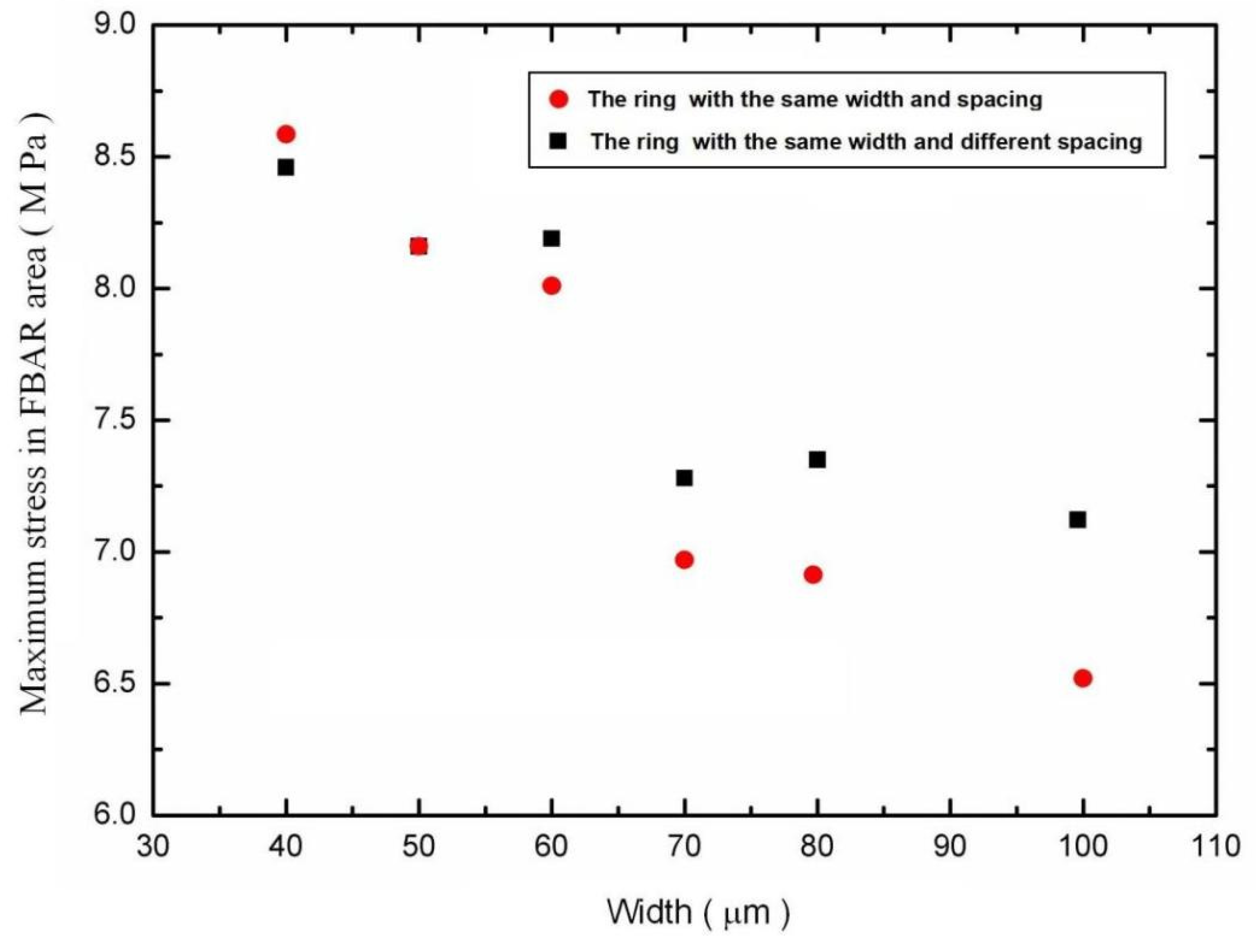 Micromachines 13 00893 g004