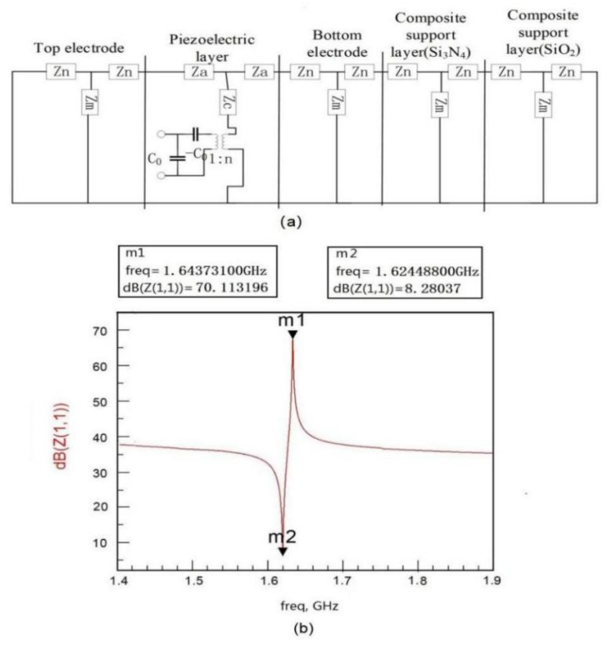 Micromachines 13 00893 g005