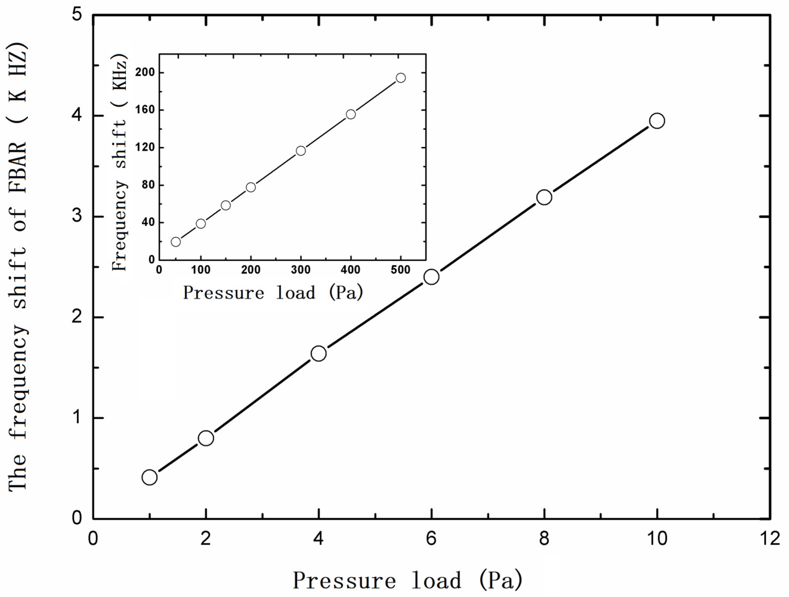 Micromachines 13 00893 g007