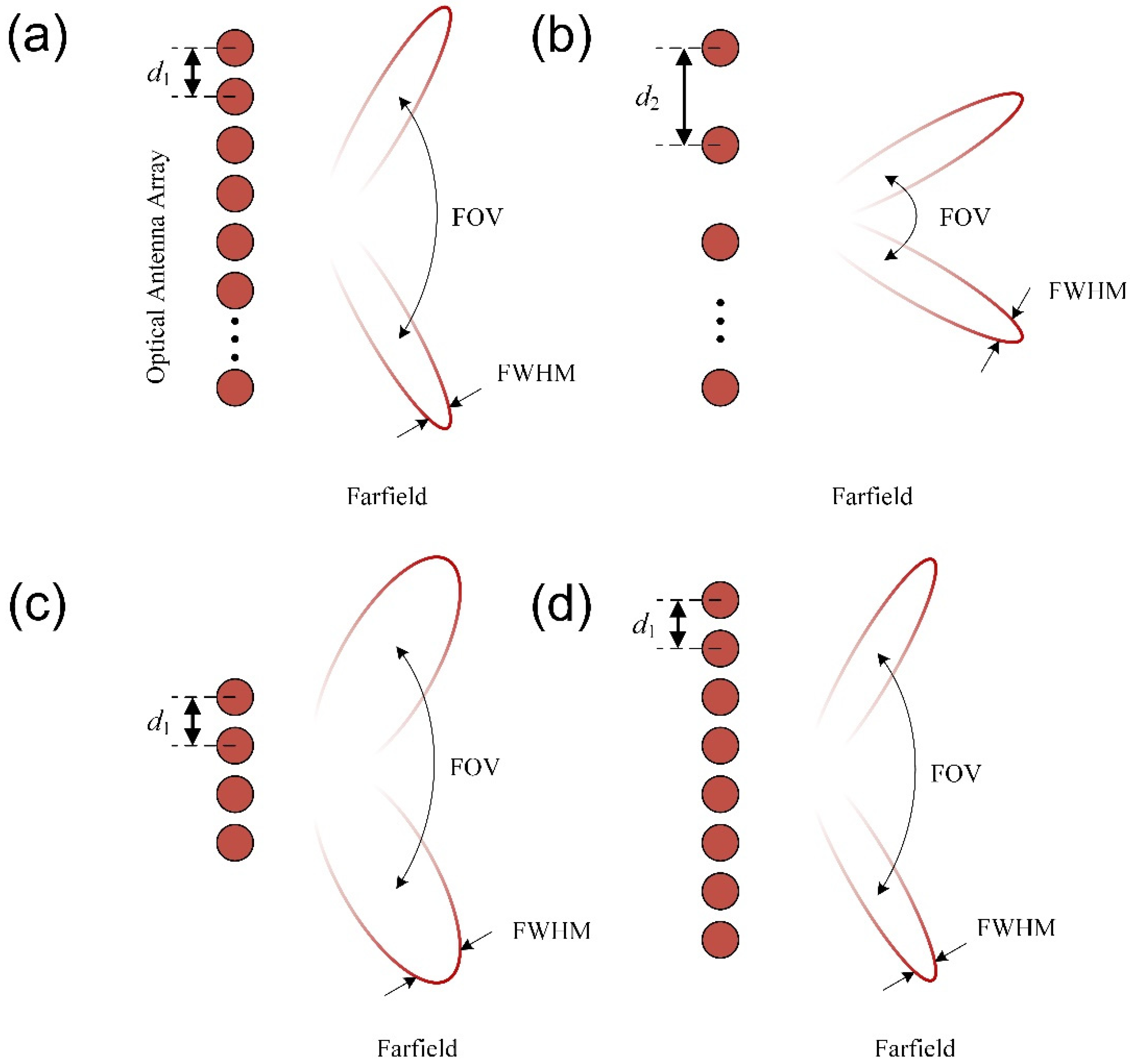 Micromachines 13 00894 g003
