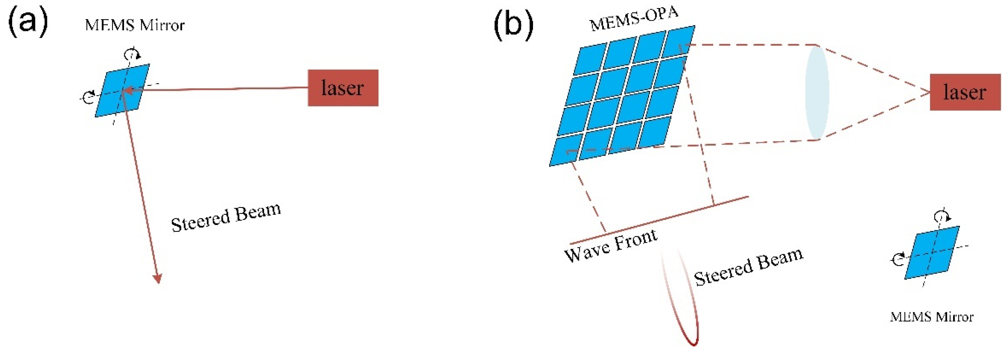 Micromachines 13 00894 g004