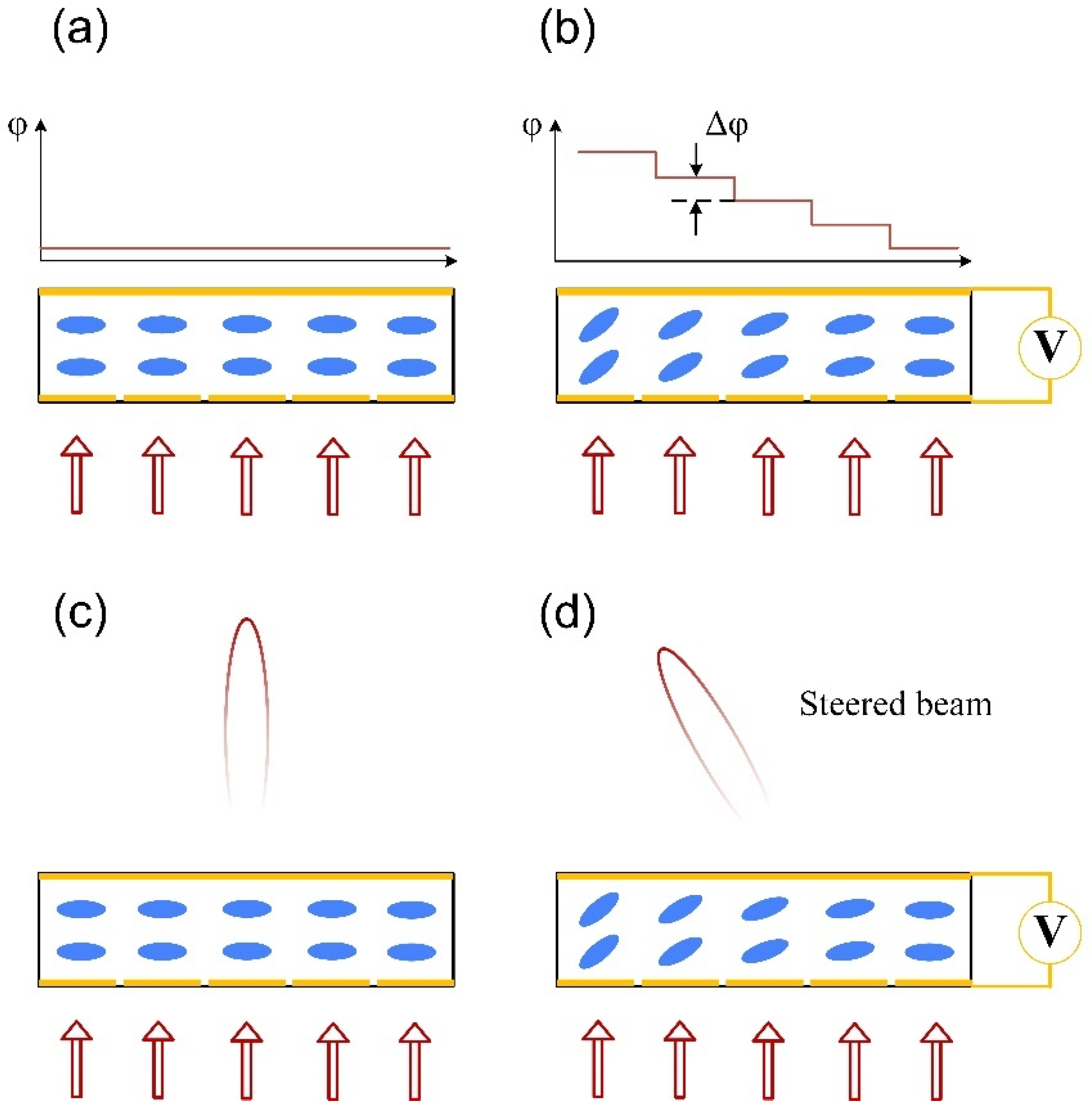 Micromachines 13 00894 g005