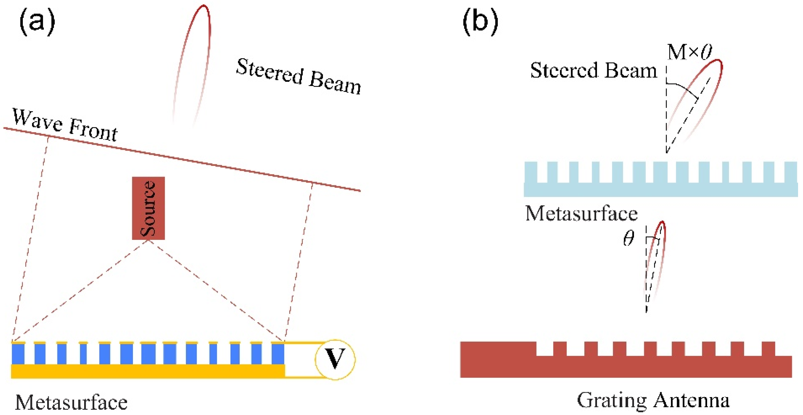 Micromachines 13 00894 g006