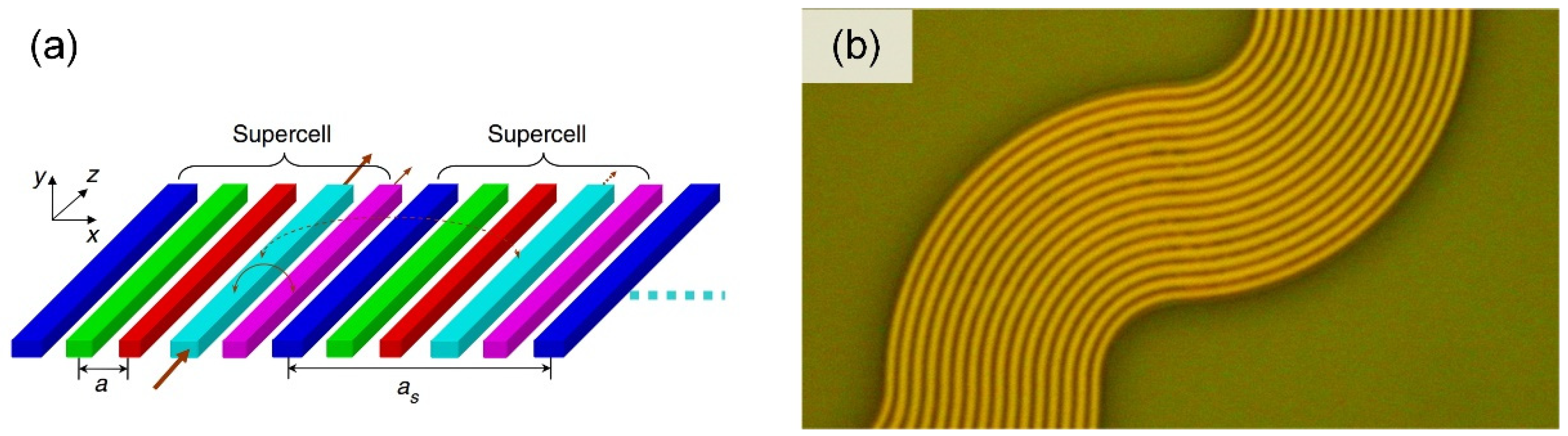 Micromachines 13 00894 g008