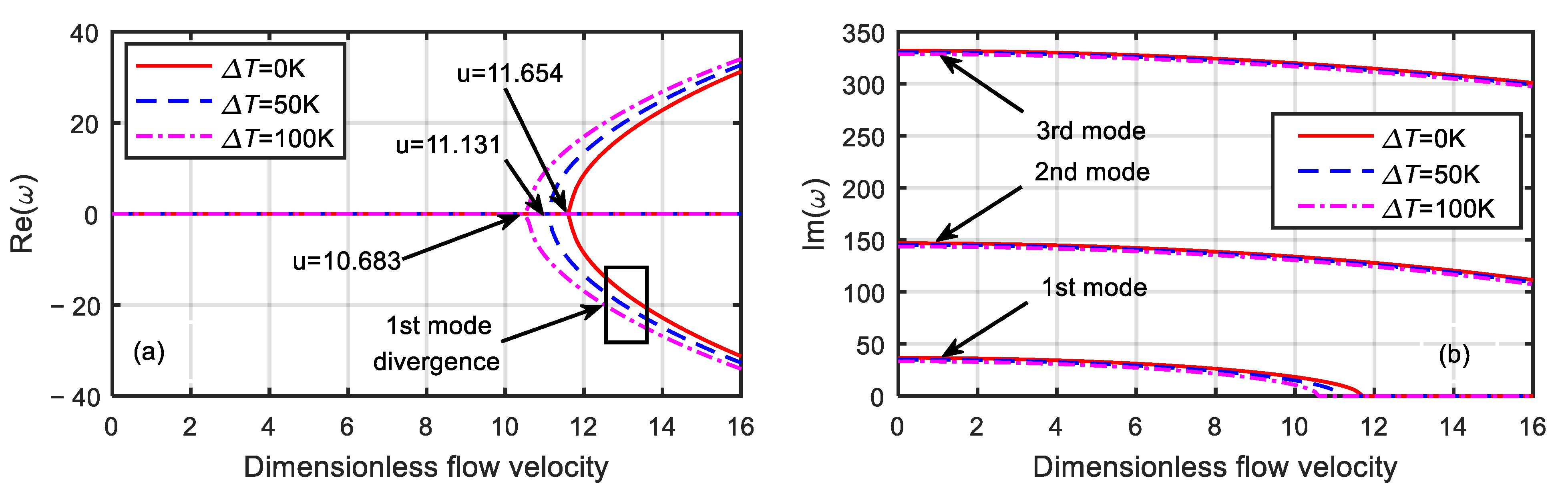 Micromachines 13 00895 g003