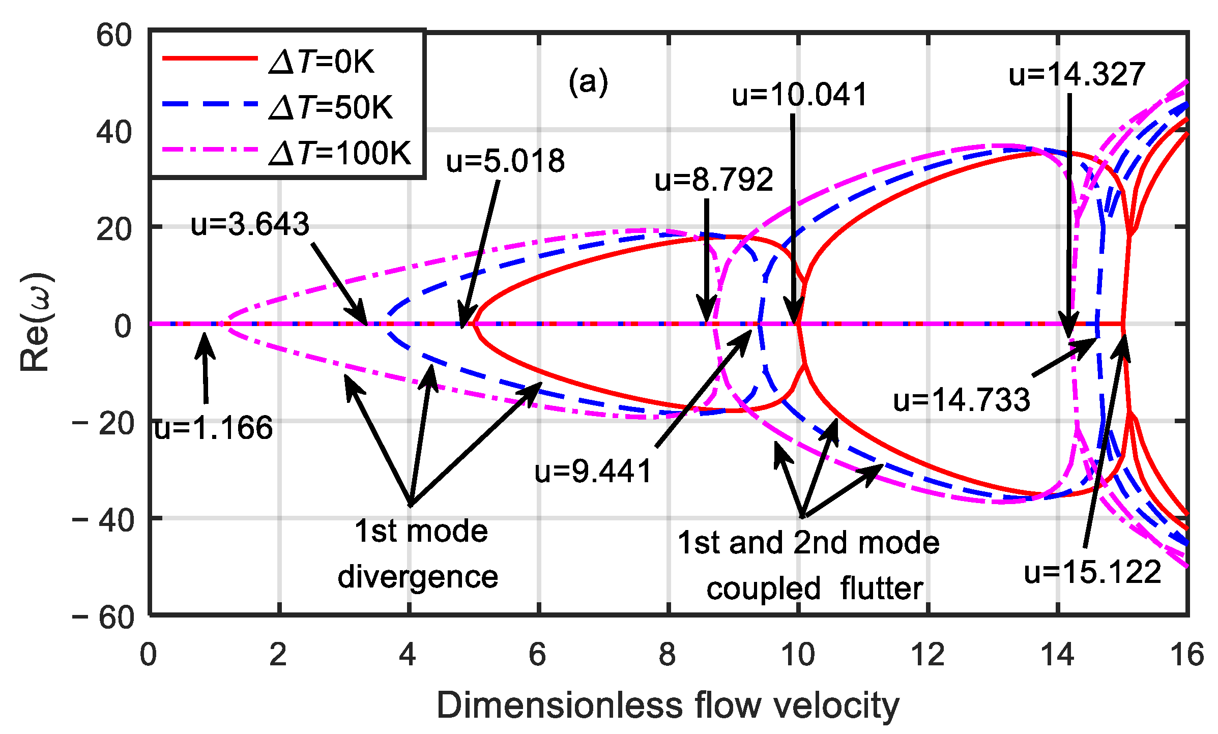 Micromachines 13 00895 g004a