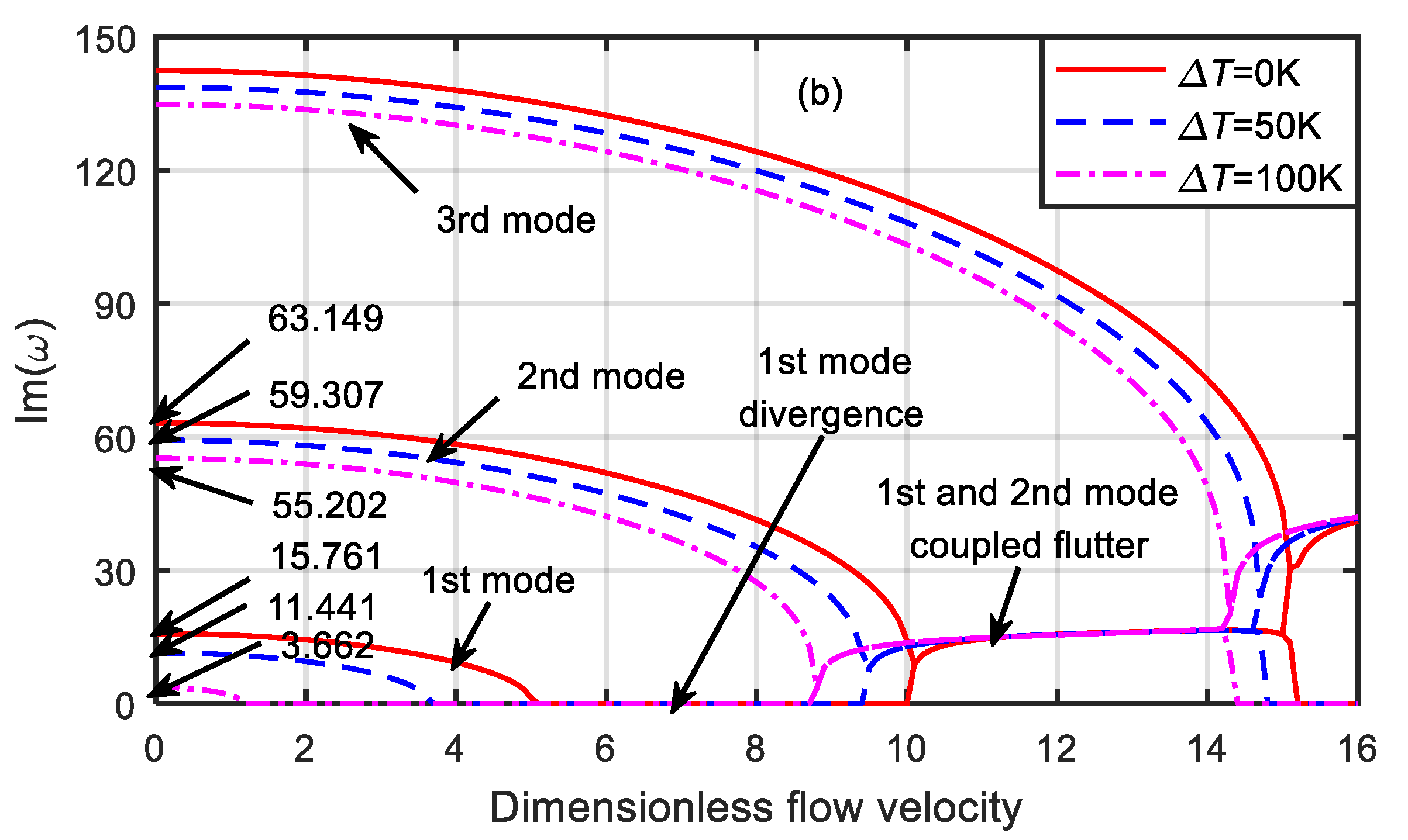 Micromachines 13 00895 g004b