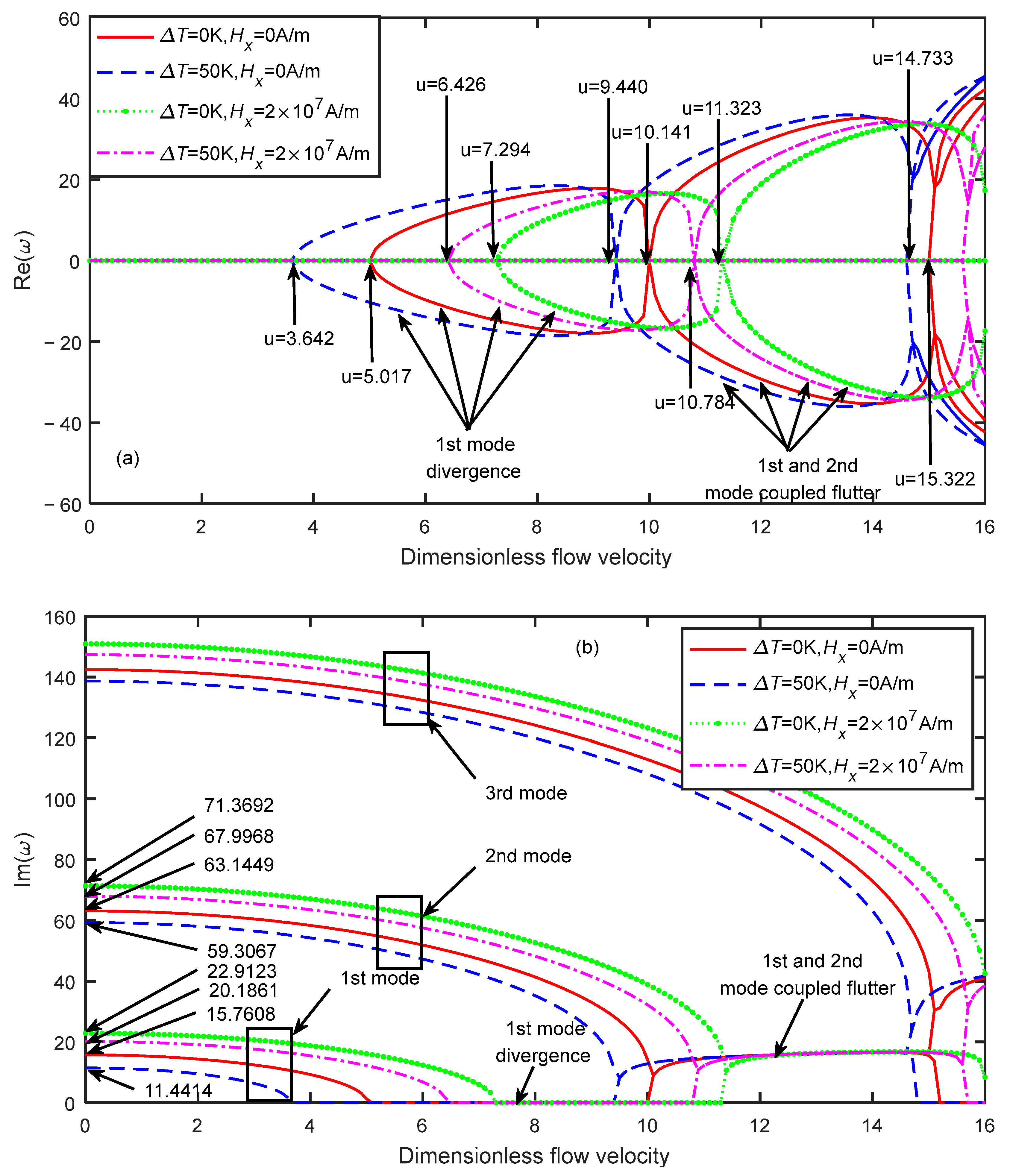 Micromachines 13 00895 g008