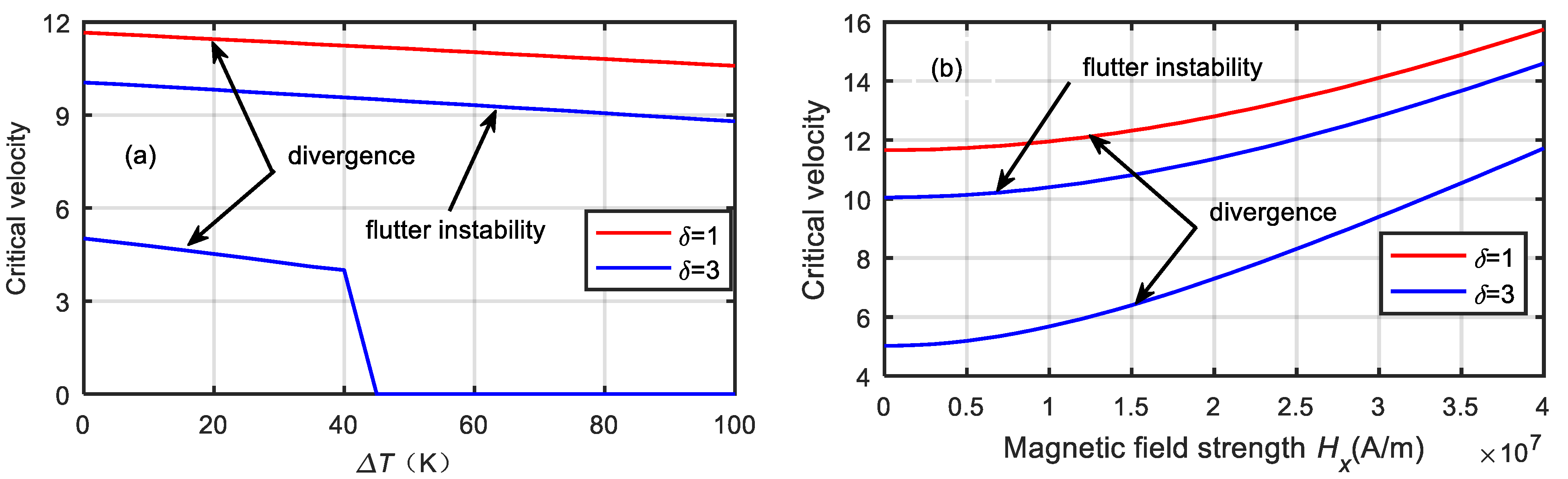 Micromachines 13 00895 g009