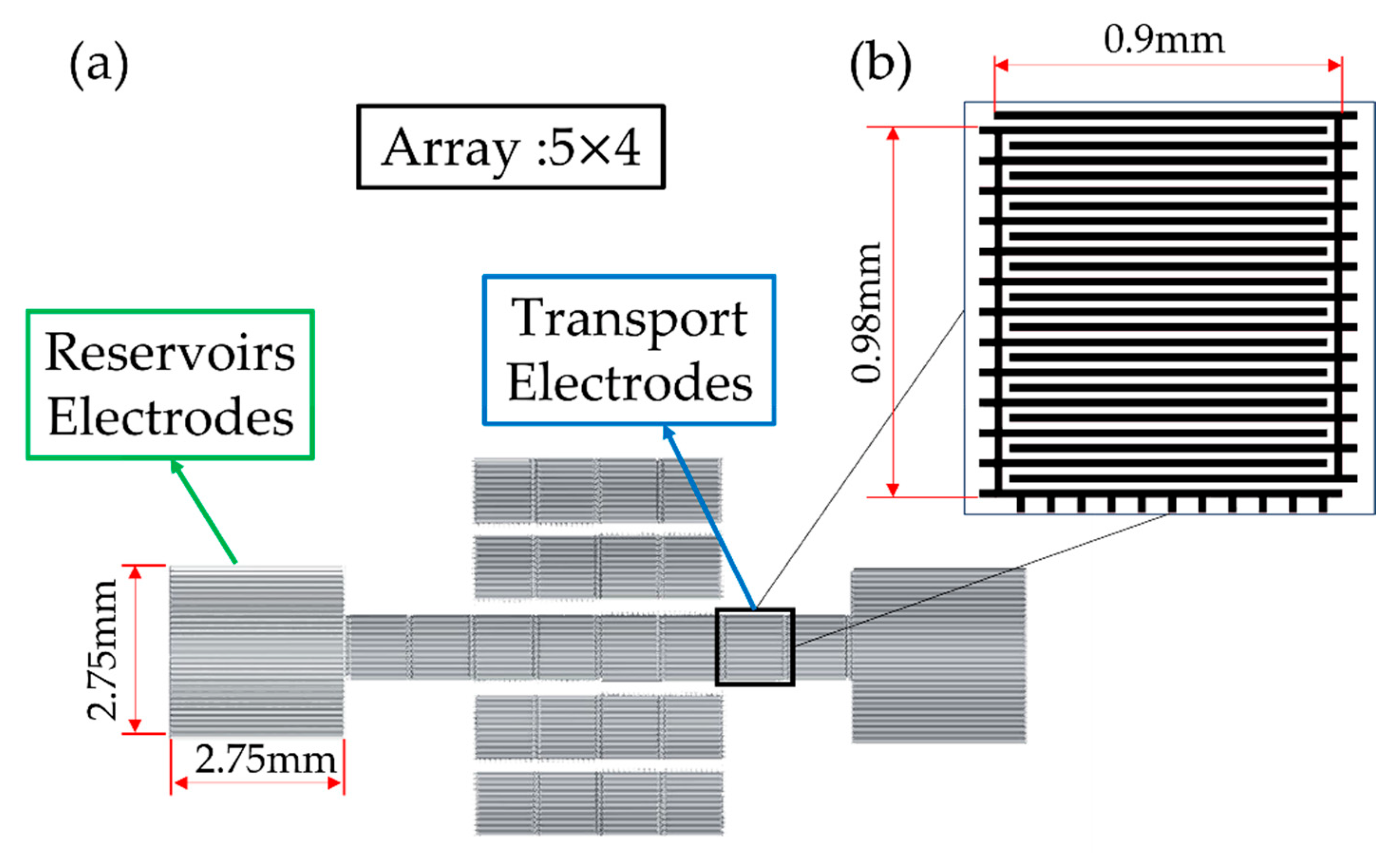 Micromachines 13 00898 g002