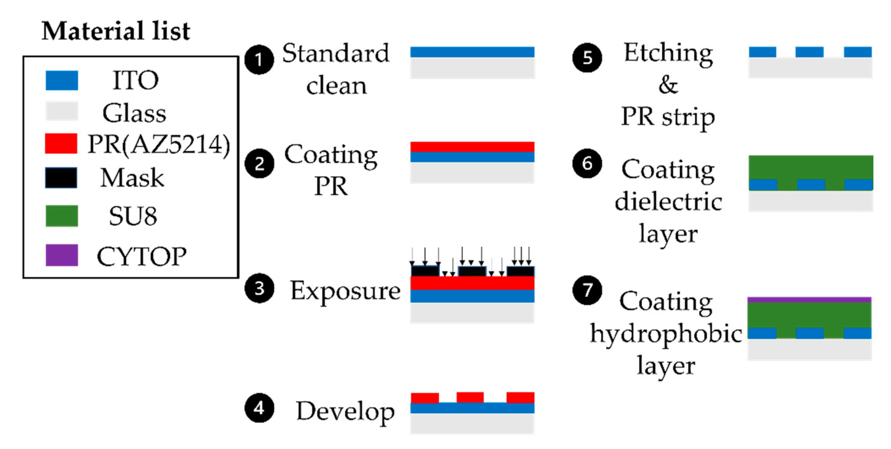 Micromachines 13 00898 g003
