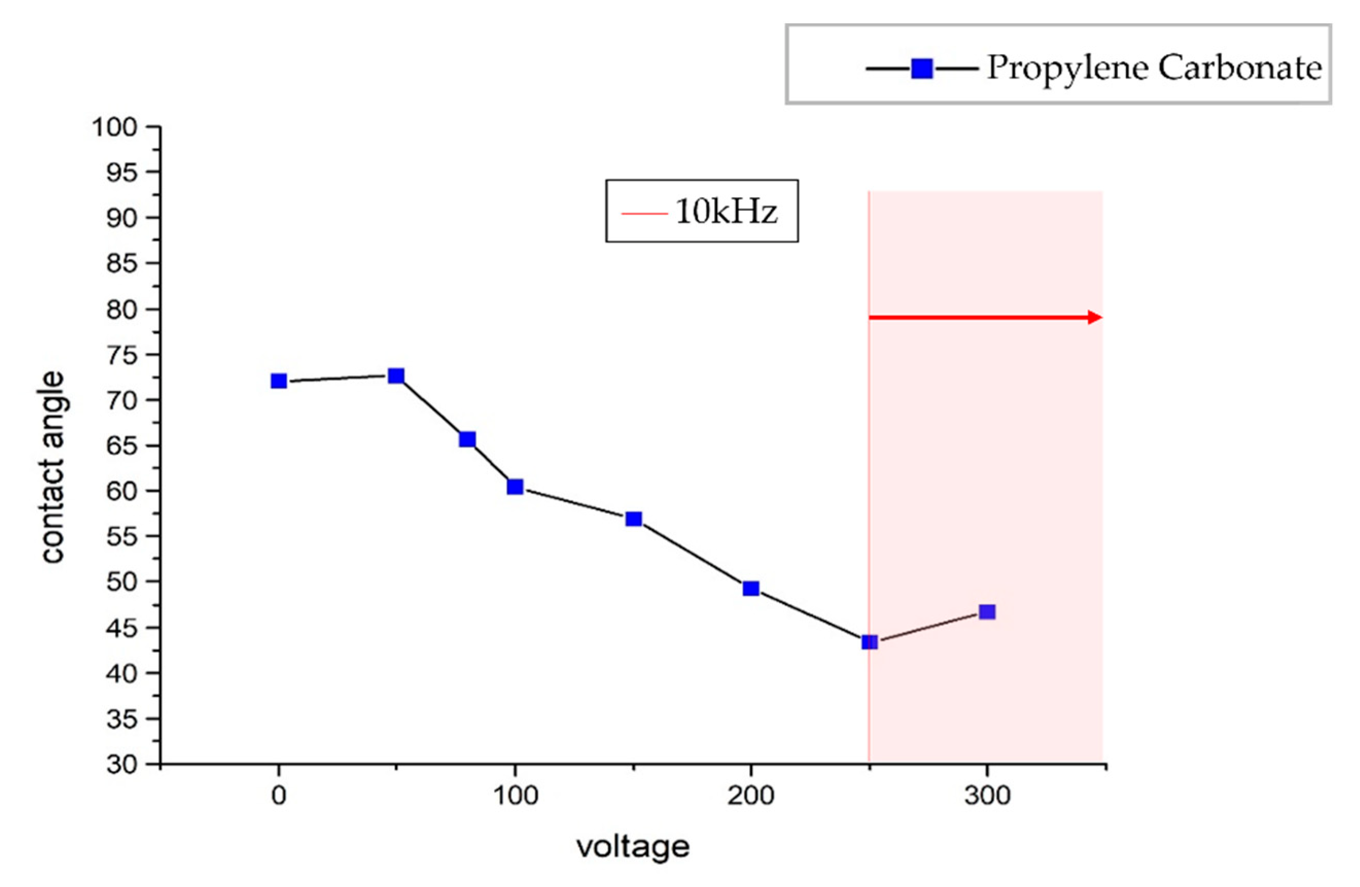 Micromachines 13 00898 g005